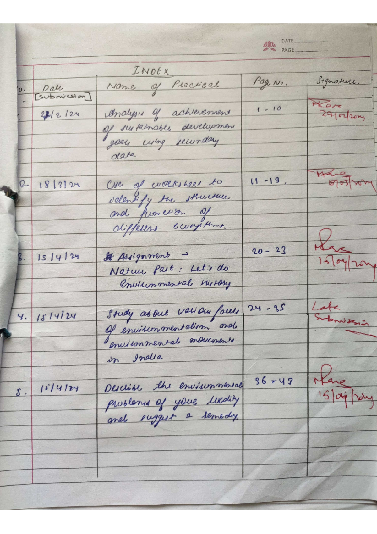 AEC- EVS ALL Practical+ Assignment - W DATE PAGE INDEX U. Date Name of ...