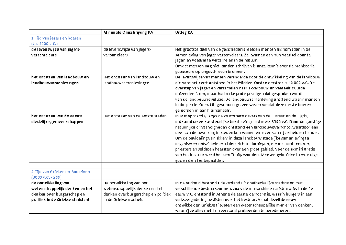 49 Kenmerkende Aspecten uitgebr en verkort - Minimale Omschrijving KA
