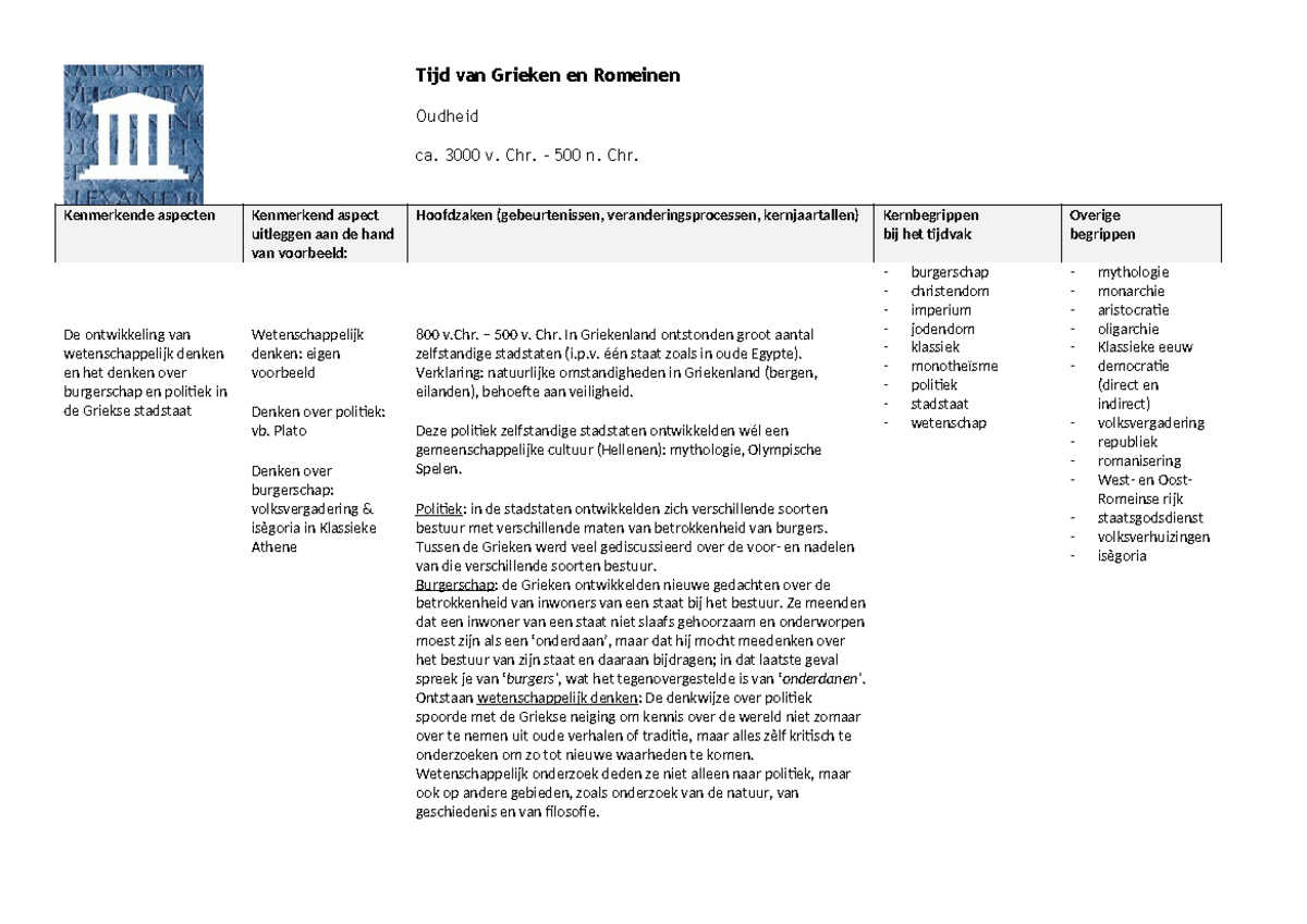 Tijdvak 2 Hoofdzaken - Tijd Van Grieken En Romeinen Oudheid Ca. 3000 V ...