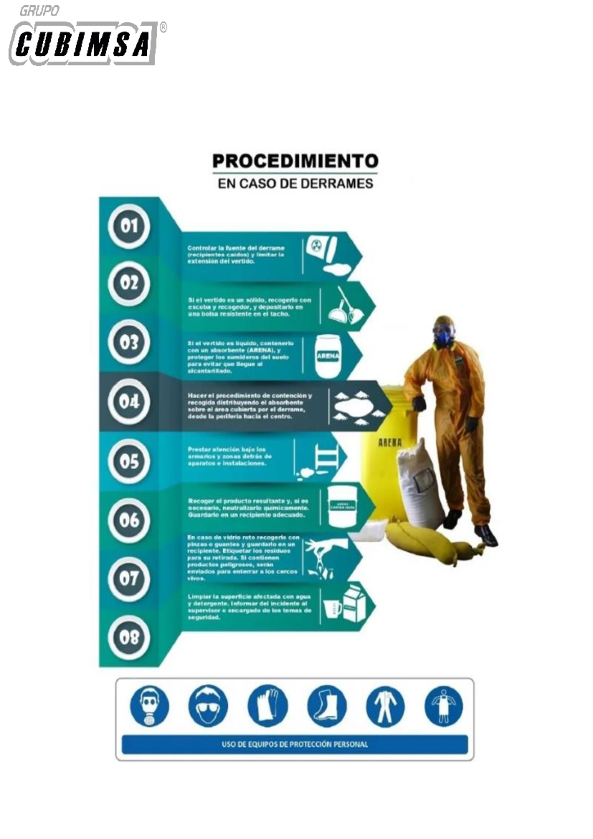 Derrames - solicito documento - GRUPO CUBIMSA PROCEDIMIENTO EN CASO DE ...