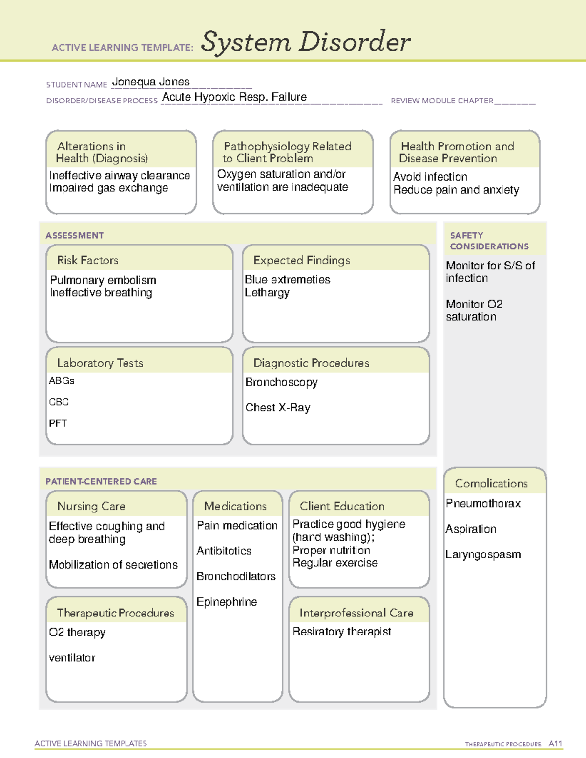 Acute hypoxic resp. failure system disorder - ACTIVE LEARNING TEMPLATES ...