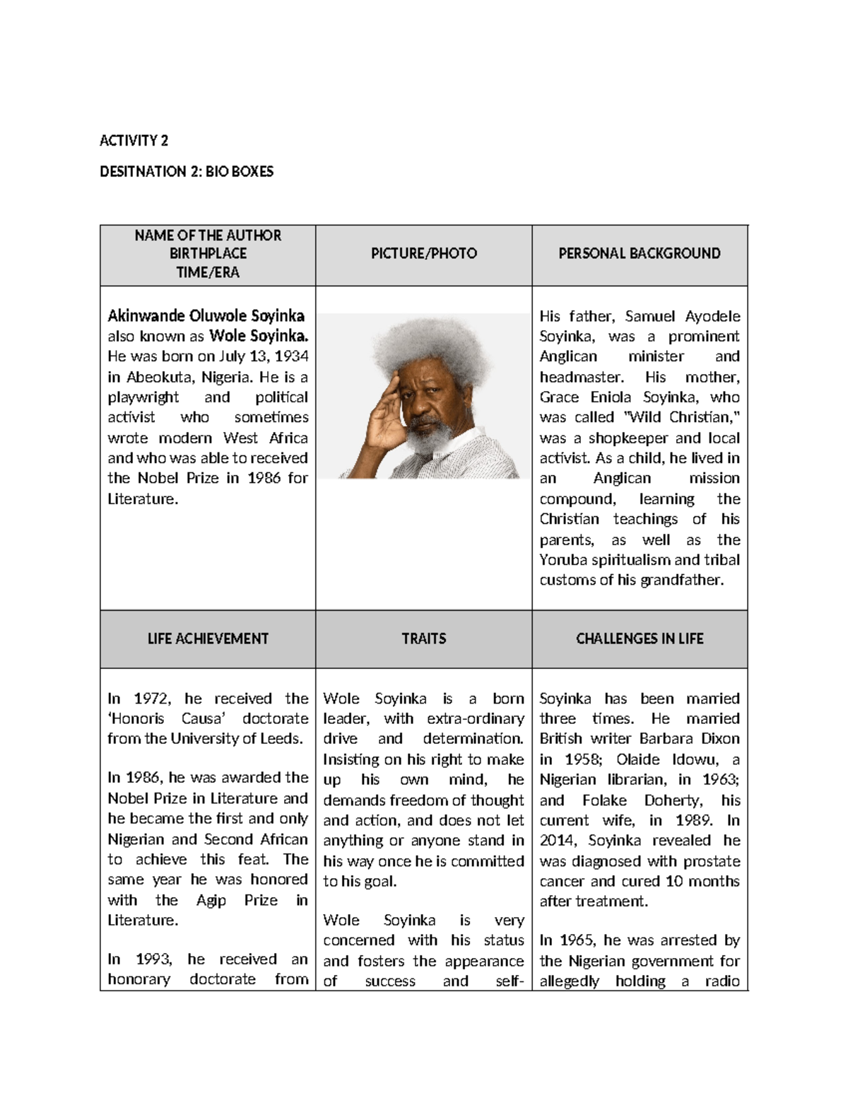 Activity 2 - Summary or notes - ACTIVITY 2 DESITNATION 2: BIO BOXES ...