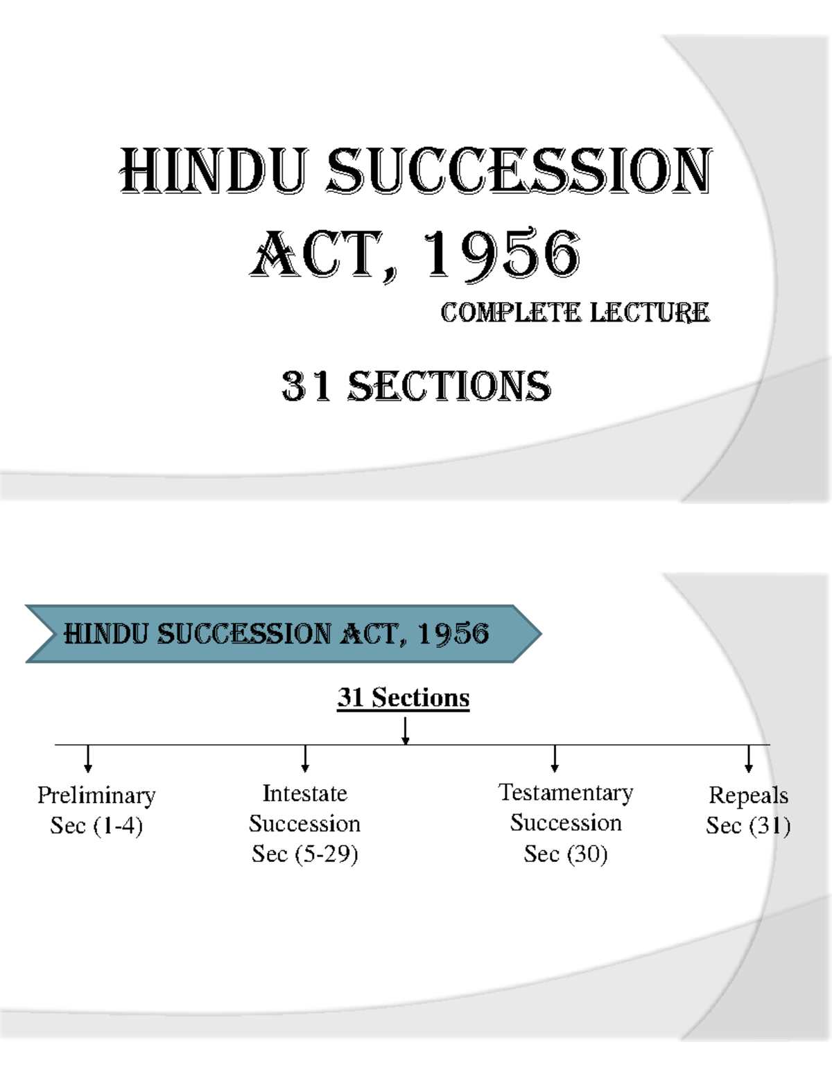 What Is Hindu Succession Act Class 8