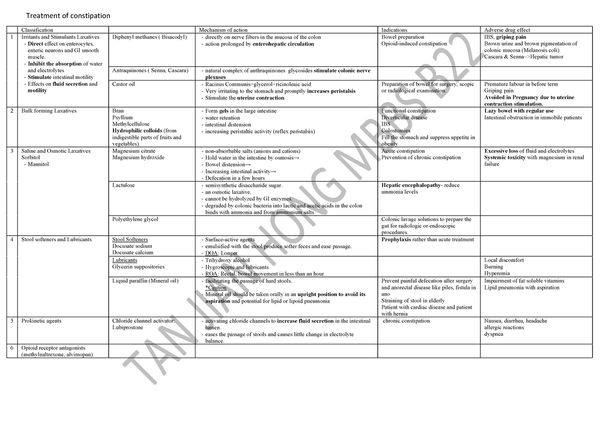 Treatment Of Constipation Tjh - Treatment Of Constipation 