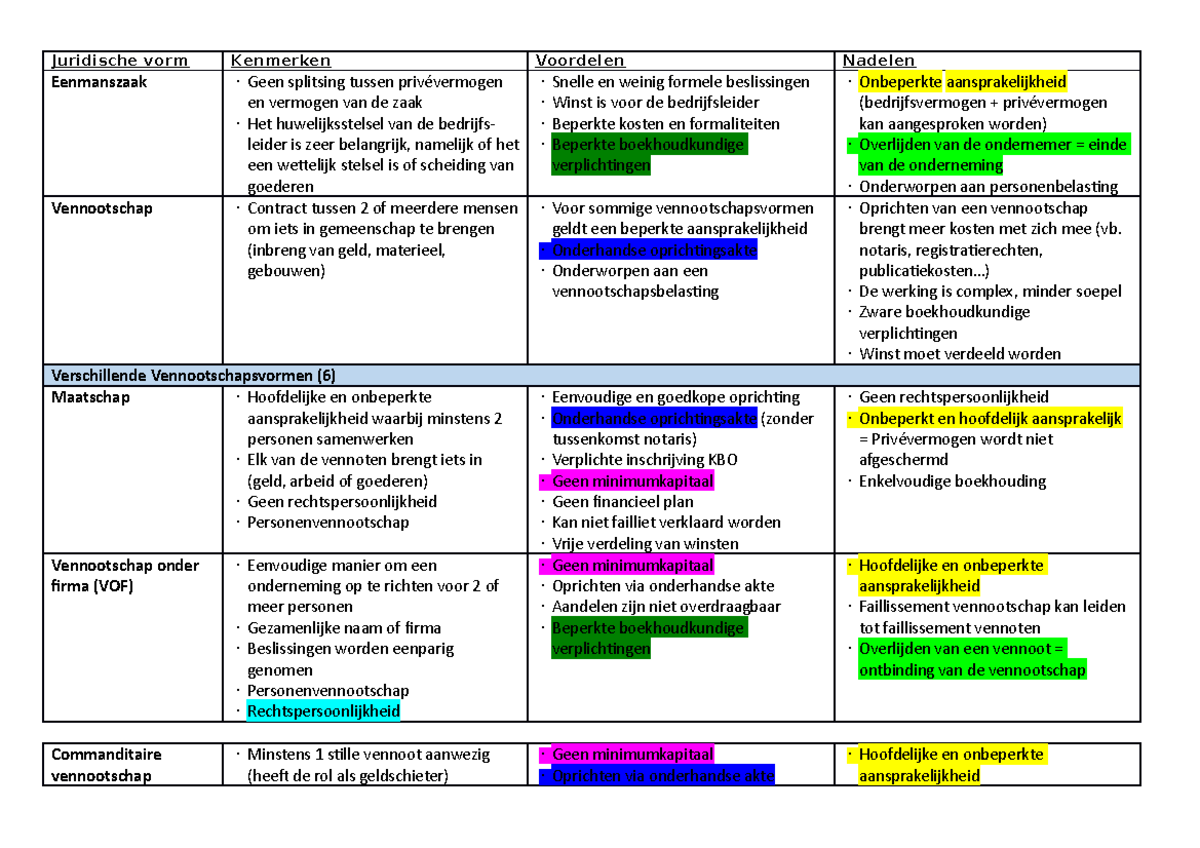 Vennootschapsvormen Inzake Boekhouden - Juridische Vorm Kenmerken ...