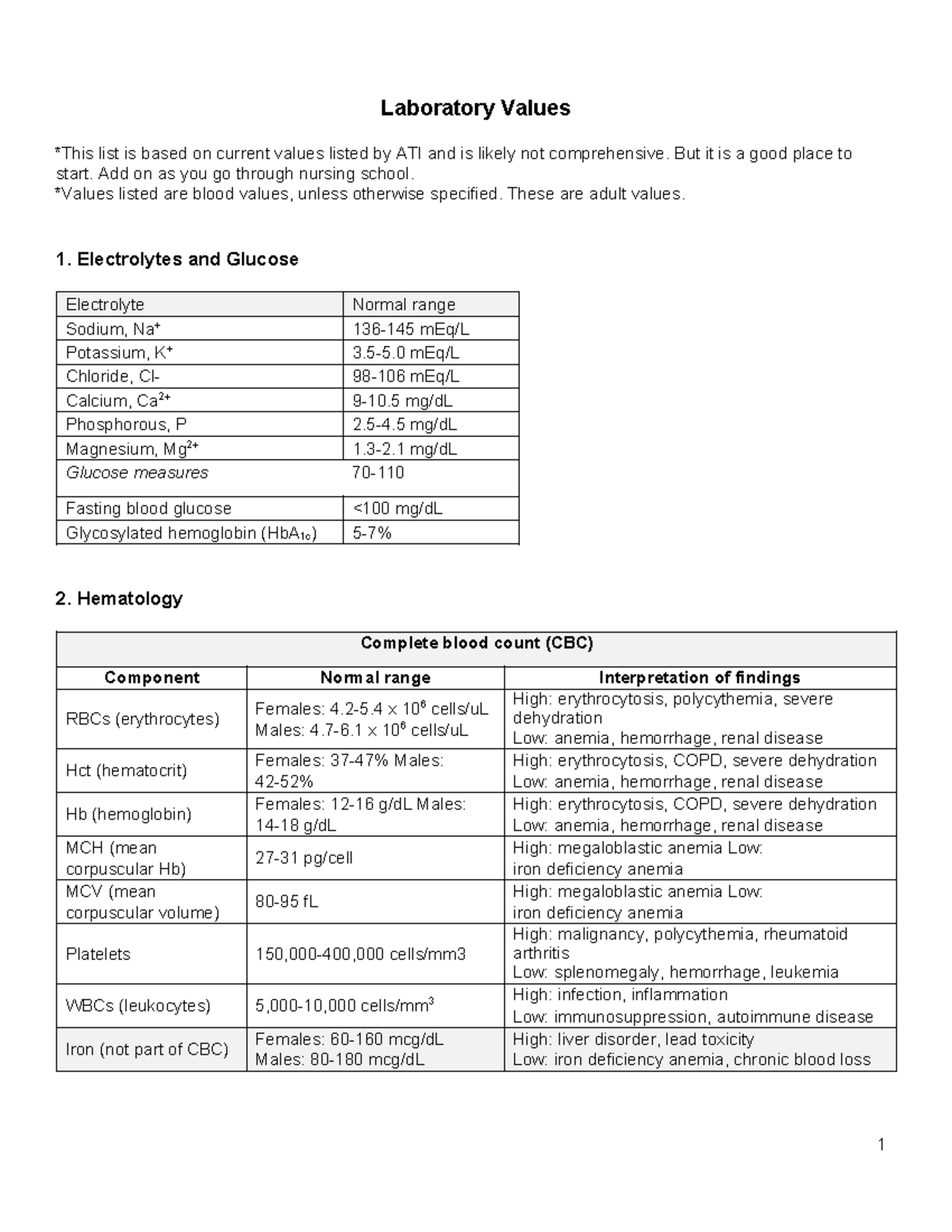 ATI+Lab+Values+ - Laboratory Values *This list is based on current ...