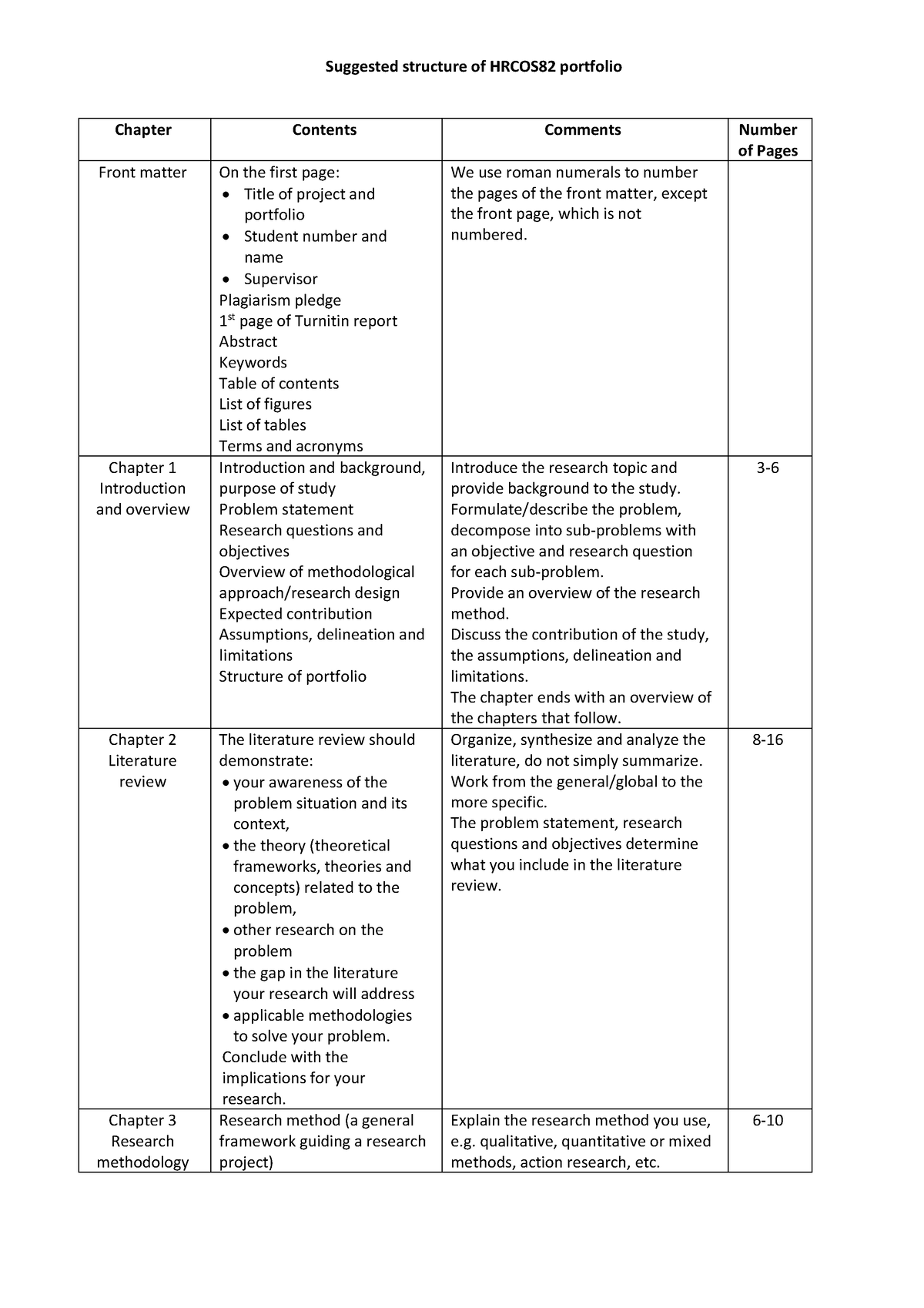 Structure Of Portfolio - Suggested Structure Of Hrcos82 Portfolio 