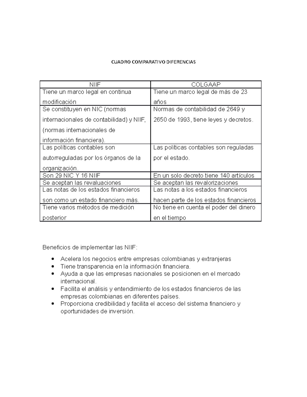 Cuadro Comparativo Niif Y Colgaap Contabilidad I Uniminuto Studocu