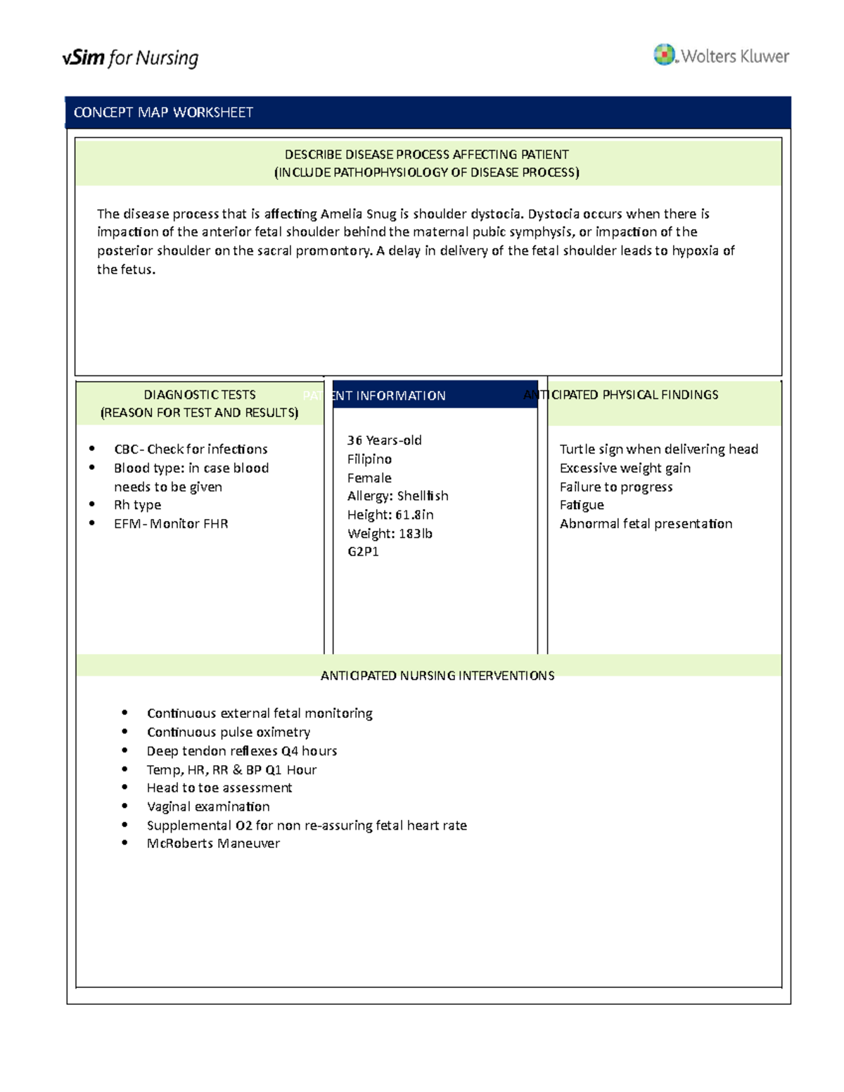 Amelia Sung CRP - Maternal health - CONCEPT MAP WORKSHEET DESCRIBE ...