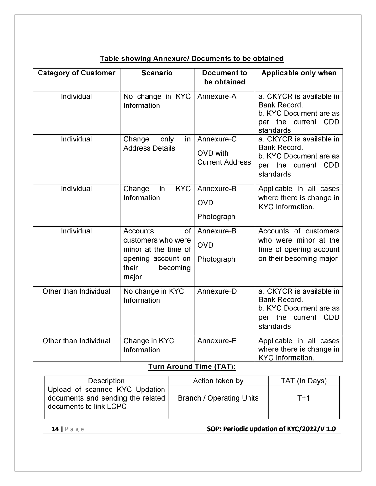 05092022 Details OF Annexures FOR KYC Updation - Image Processing - Studocu