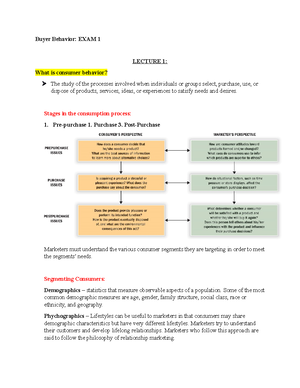Exam 2 Review Sheet - Materials covered in exam 2 - MKT4100: CONSUMER ...