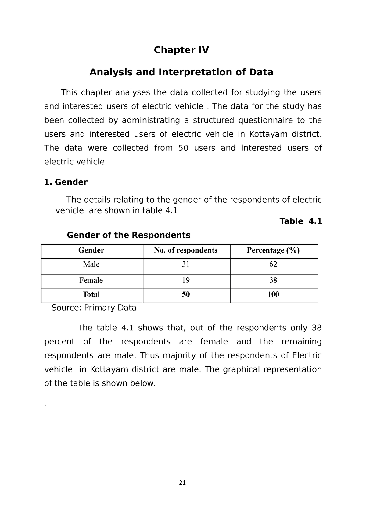 4. Analysis AND Interpretation - B.com Computer Application - MG ...