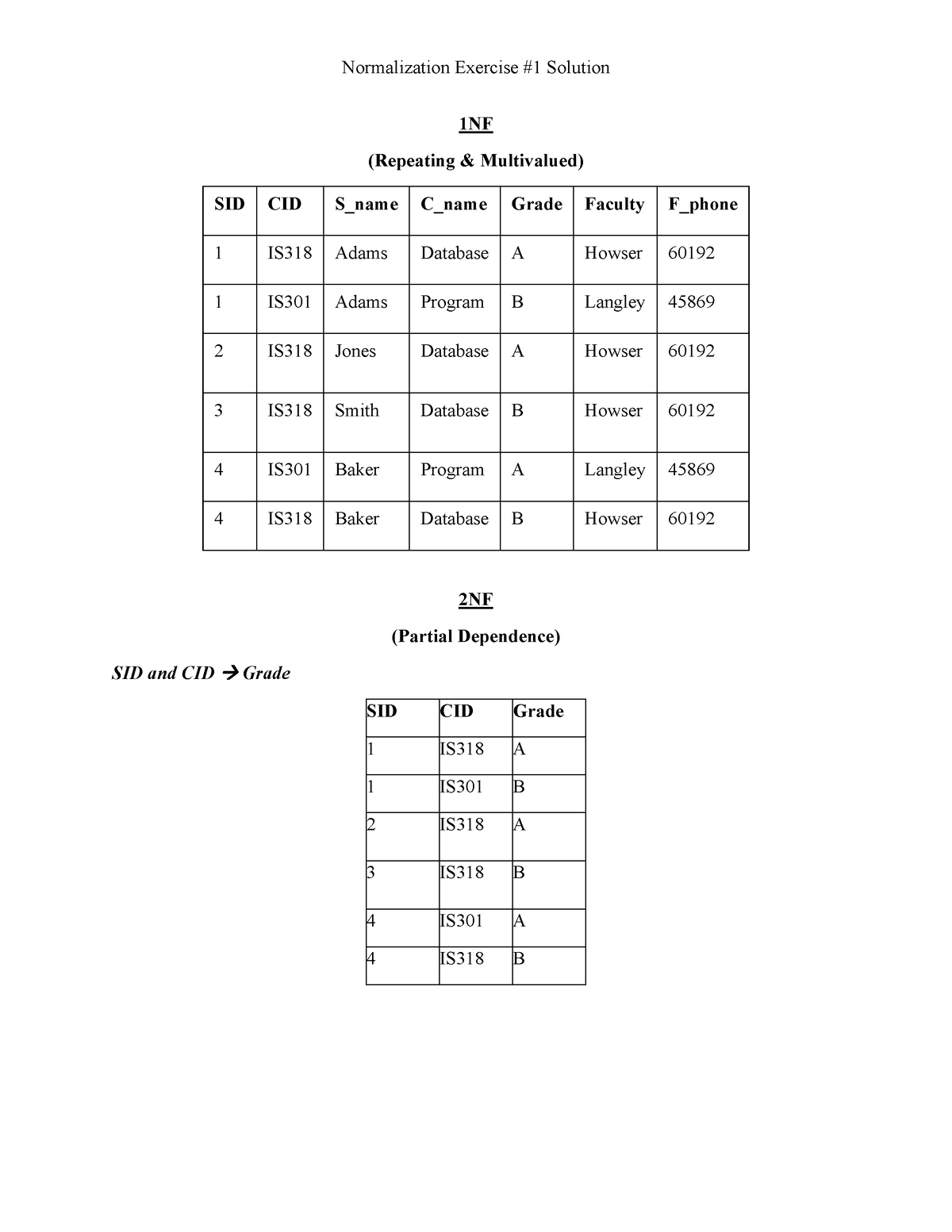 Normalization-Exercise-Solutions - 1NF (Repeating & Multivalued) SID ...