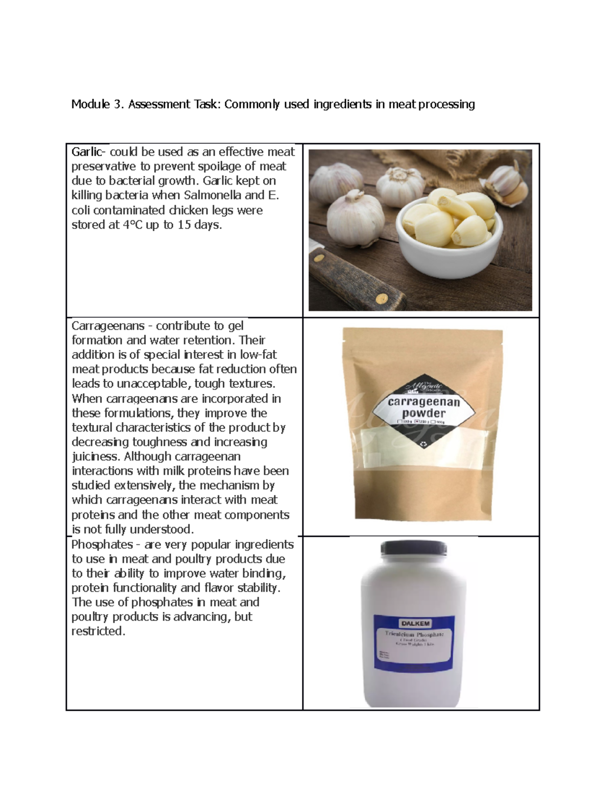 Module 3. Assessment Task Commonly used ingredients in meat processing