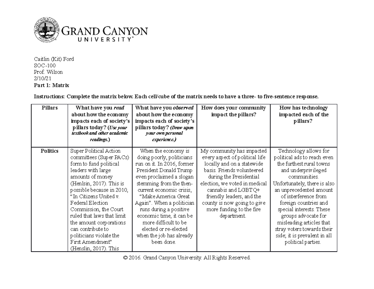 Matrix of denomination sociology image