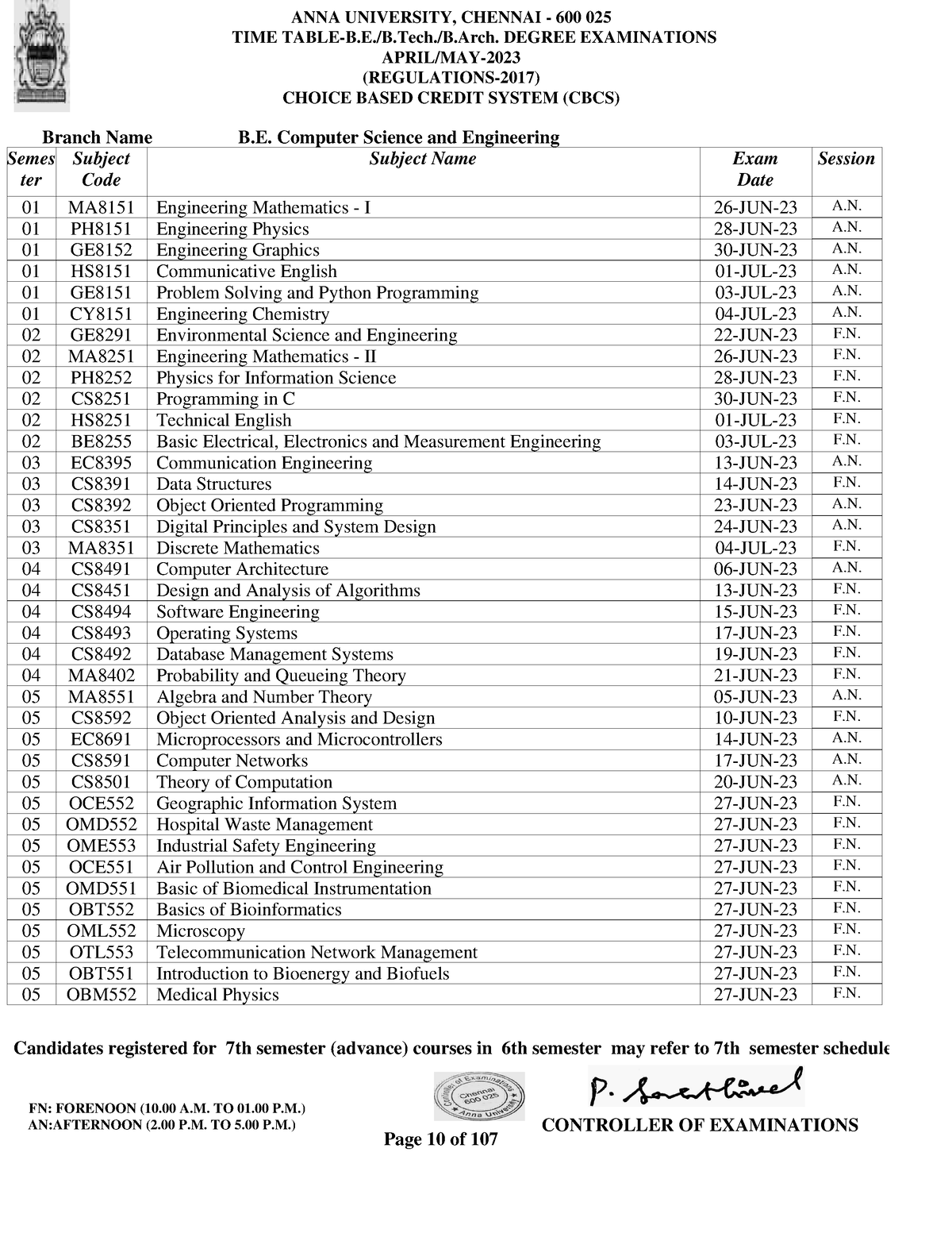 Aucr2017 - Notes - CONTROLLER OF EXAMINATIONS TIME TABLE-B.E./B.Tech./B ...