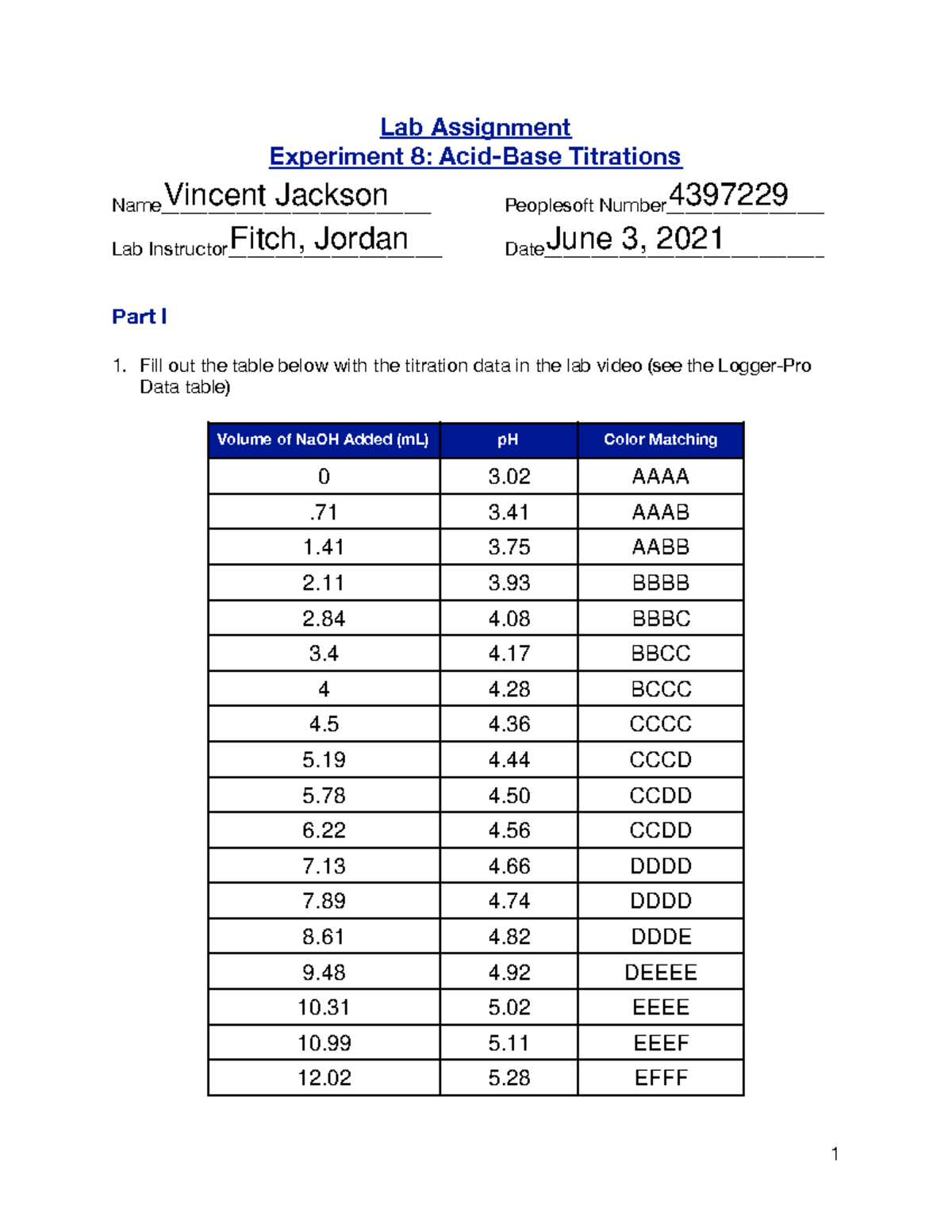 Lab6 feaf Lab Assignment Experiment 8 AcidBase Titrations Name