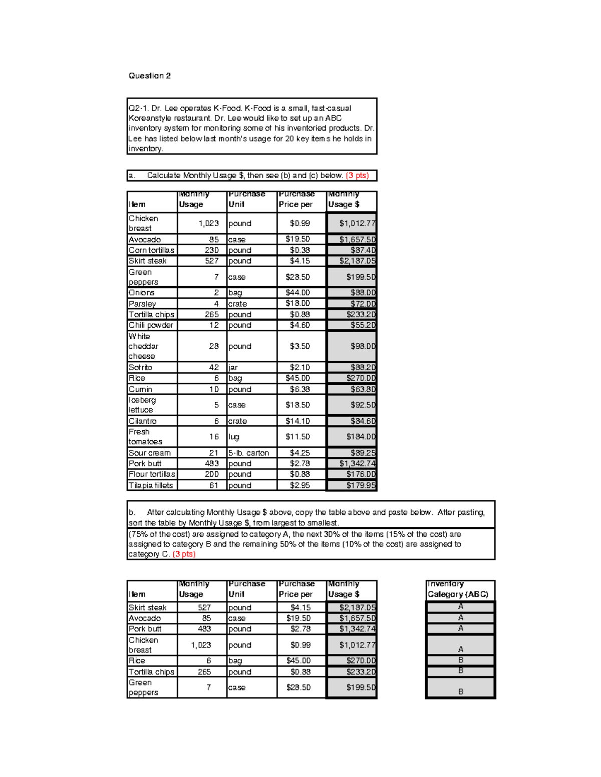 hosp300-assignment-4-1-question-2-item-monthly-usage-purchase-unit