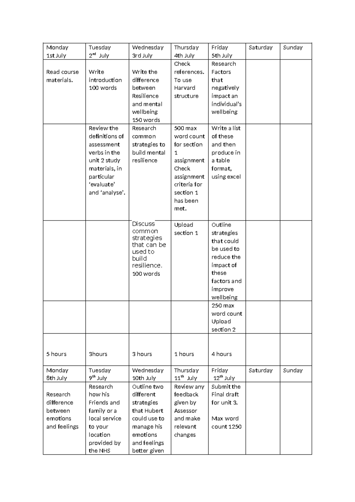 Table-for-unit-3 3 2 - module 4 access to higher education - Monday 1st ...