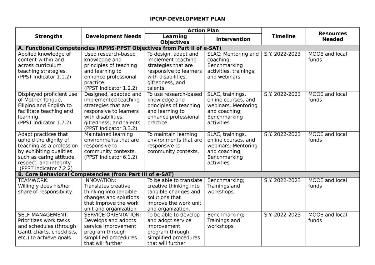 Ipcrf-DP - rfwefwed - IPCRF-DEVELOPMENT PLAN Strengths Development ...