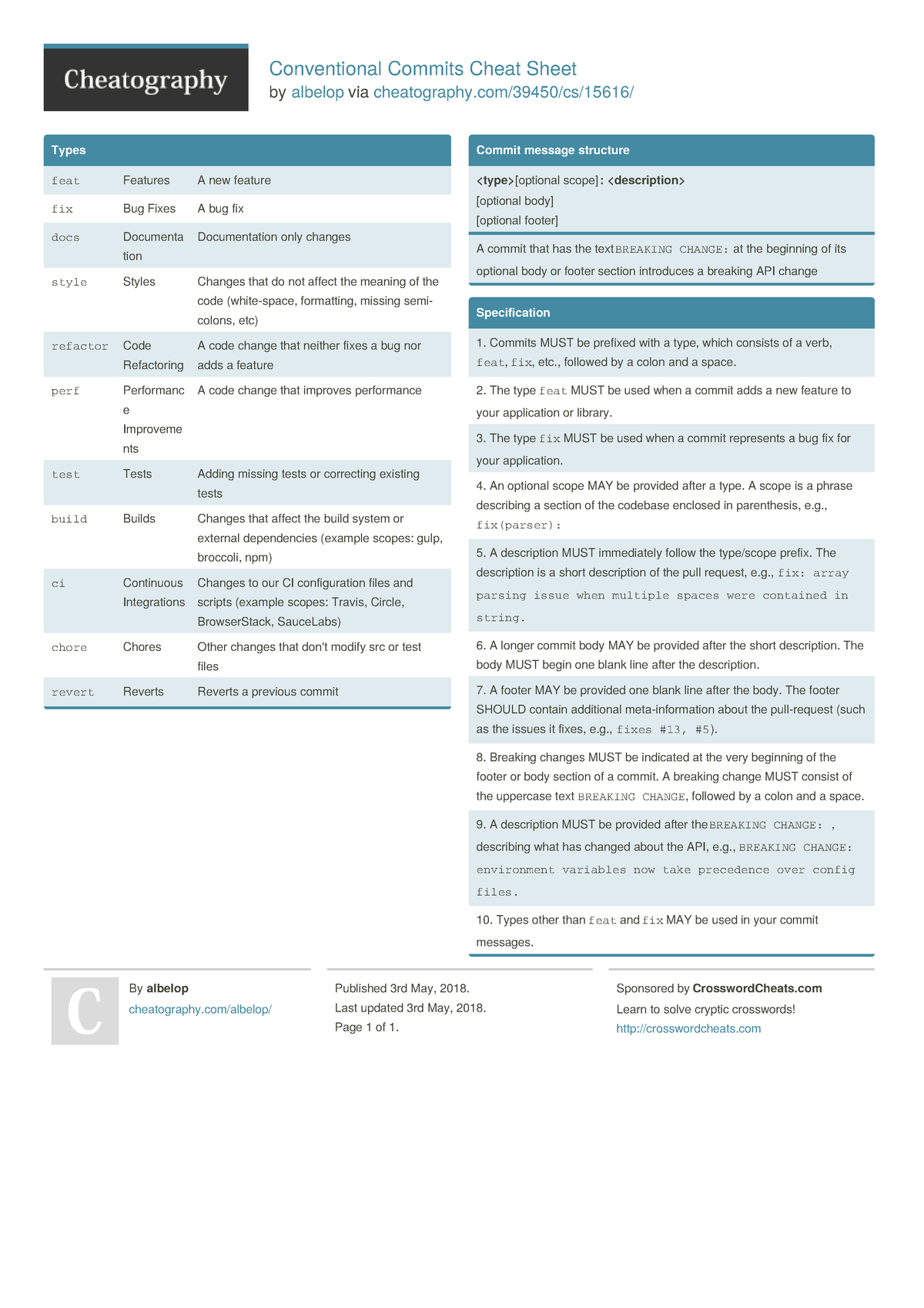 conventional-commits-conventional-commits-cheat-sheet-by-albelop-via