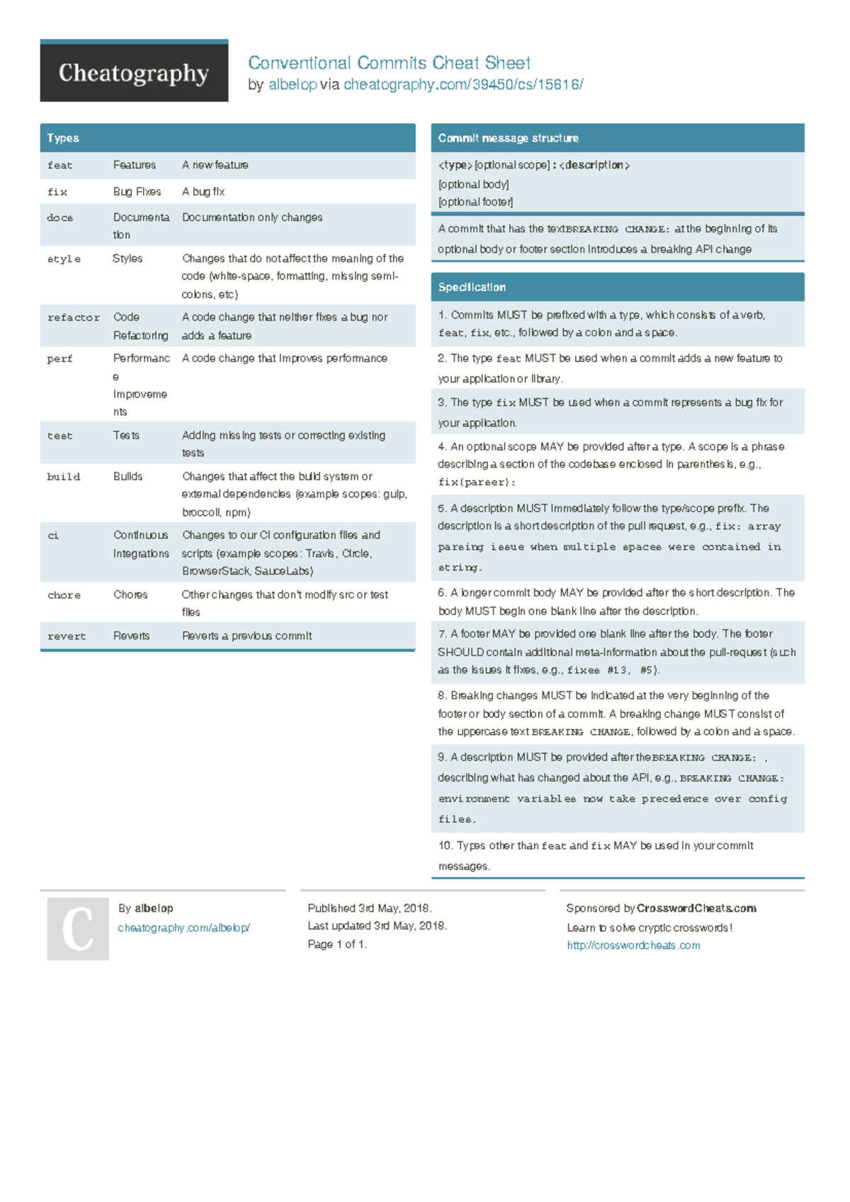 Conventional Commits