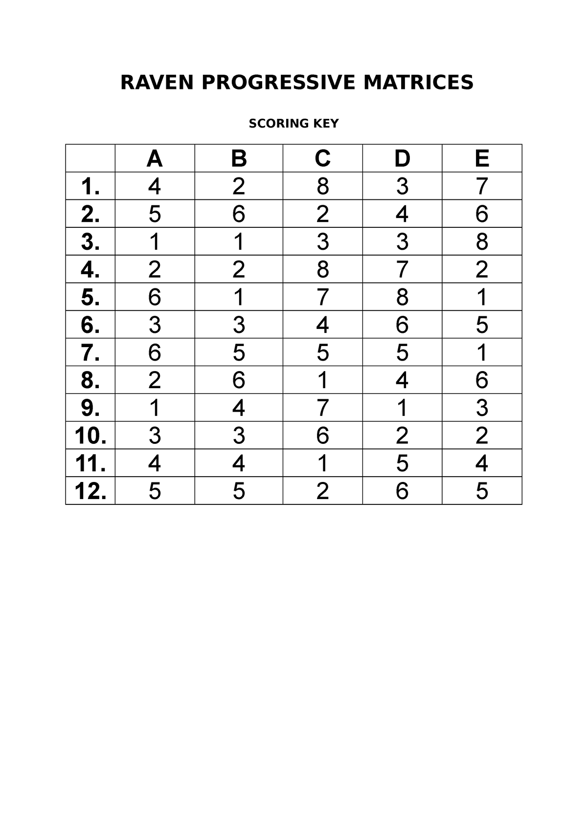 This Is The Raven Progressive Matrices And Bender s Scoring RAVEN 