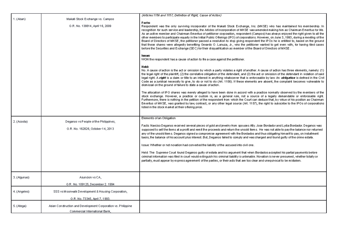 Dokumen Lecture notes 1 (Aban) Makati Stock Exchange vs. Campos G
