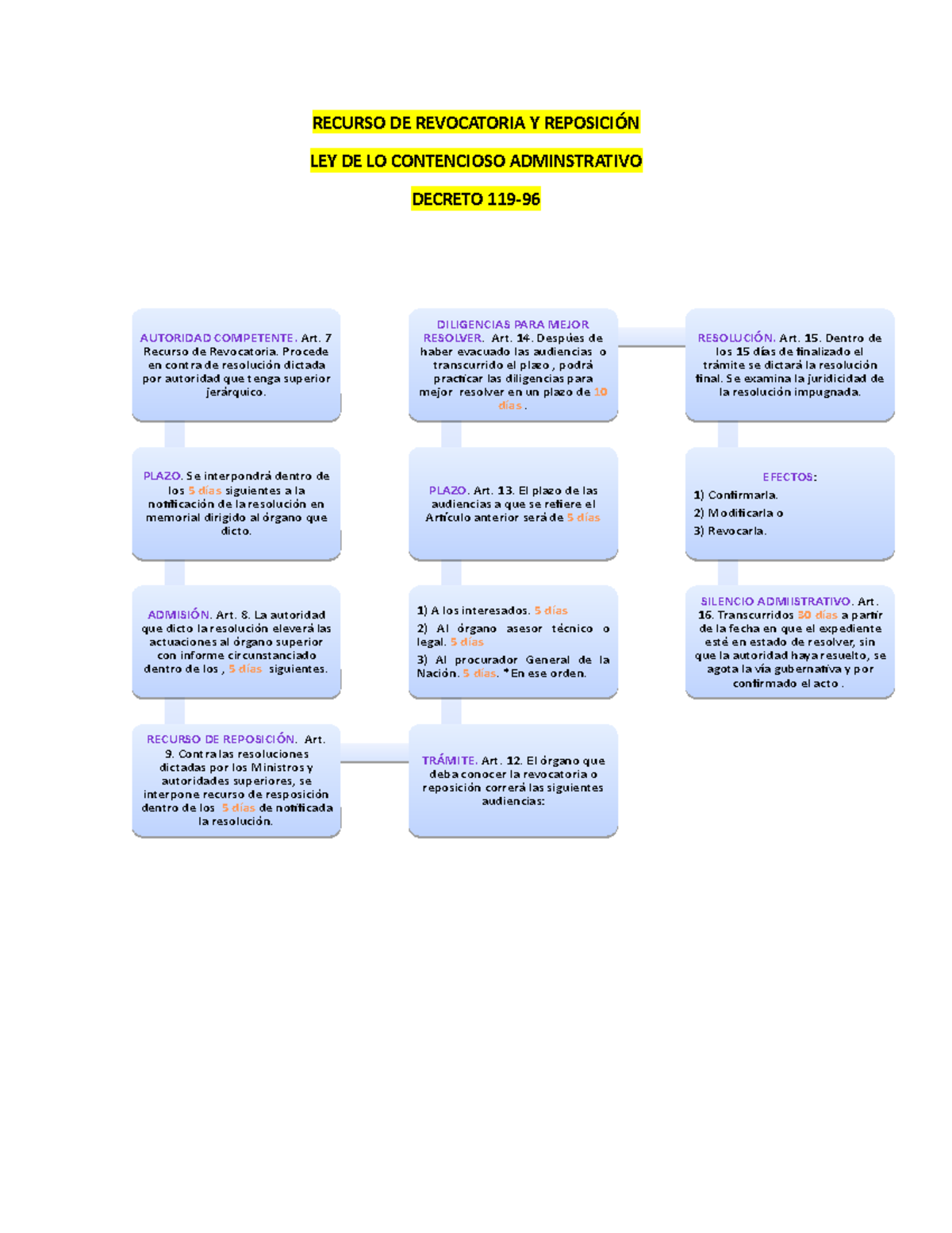 101994845 Recurso DE Revocatoria Y Reposicion - RECURSO DE REVOCATORIA ...