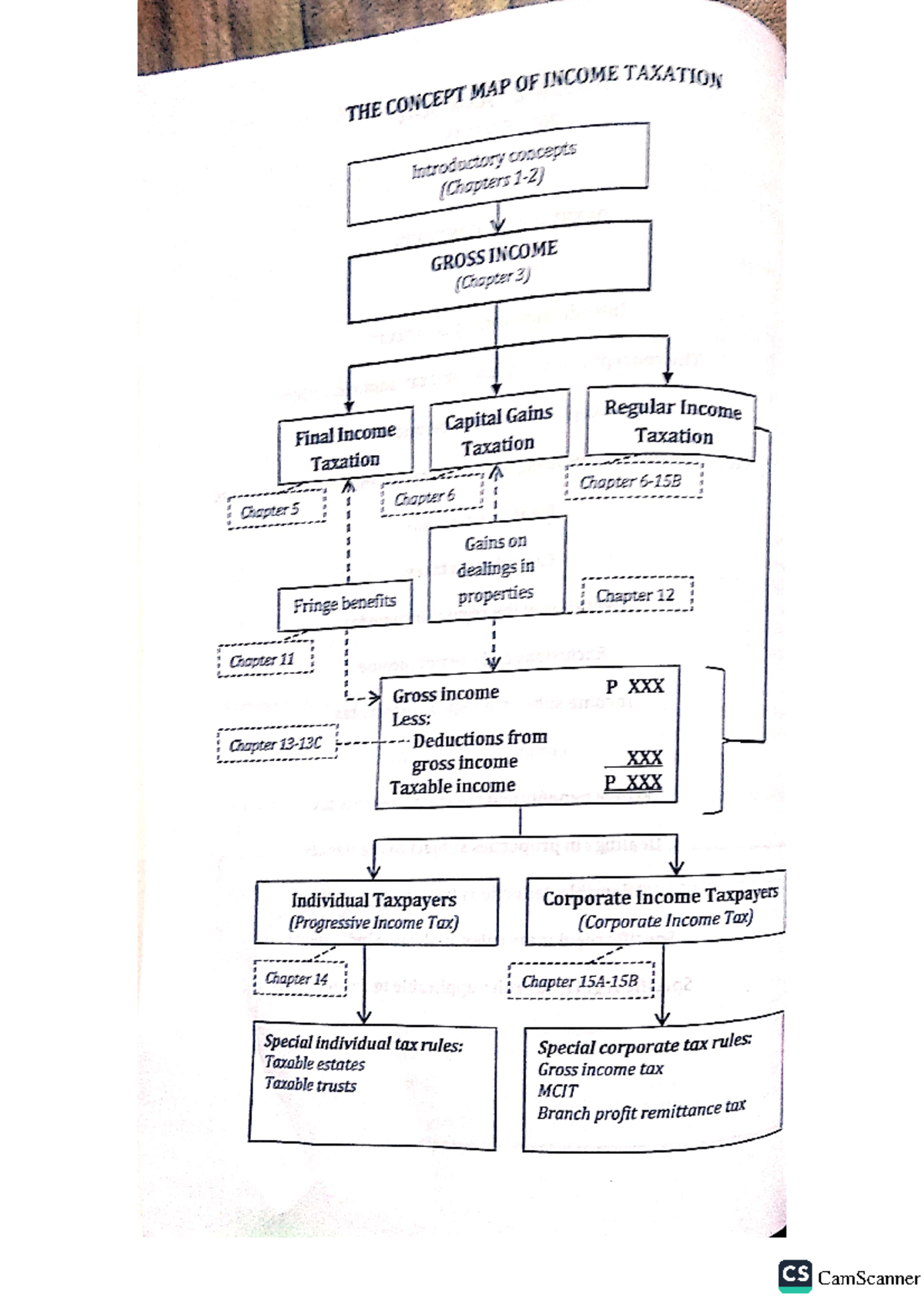 chapter-1-income-tax-for-educational-purposes-only-bs-accountancy