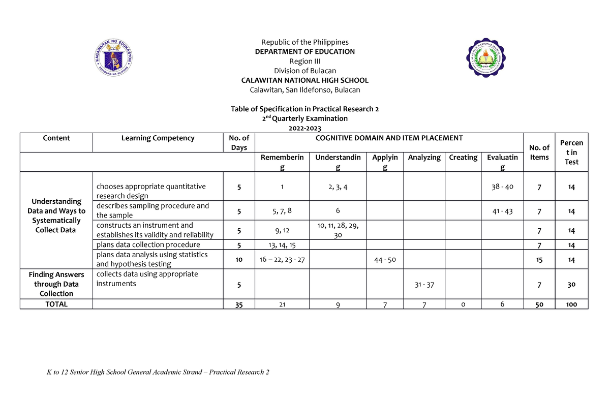 TOS-Practical Research 2 - Republic of the Philippines DEPARTMENT OF ...