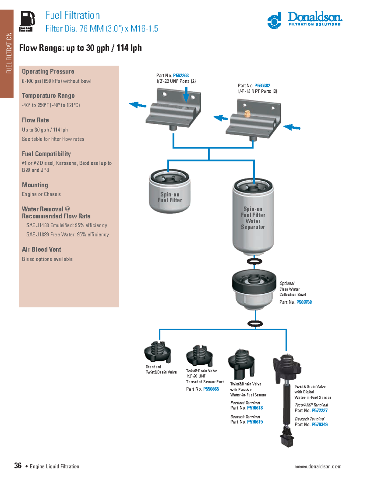 36 • Engine Liquid Filtration FUEL FILTRATION