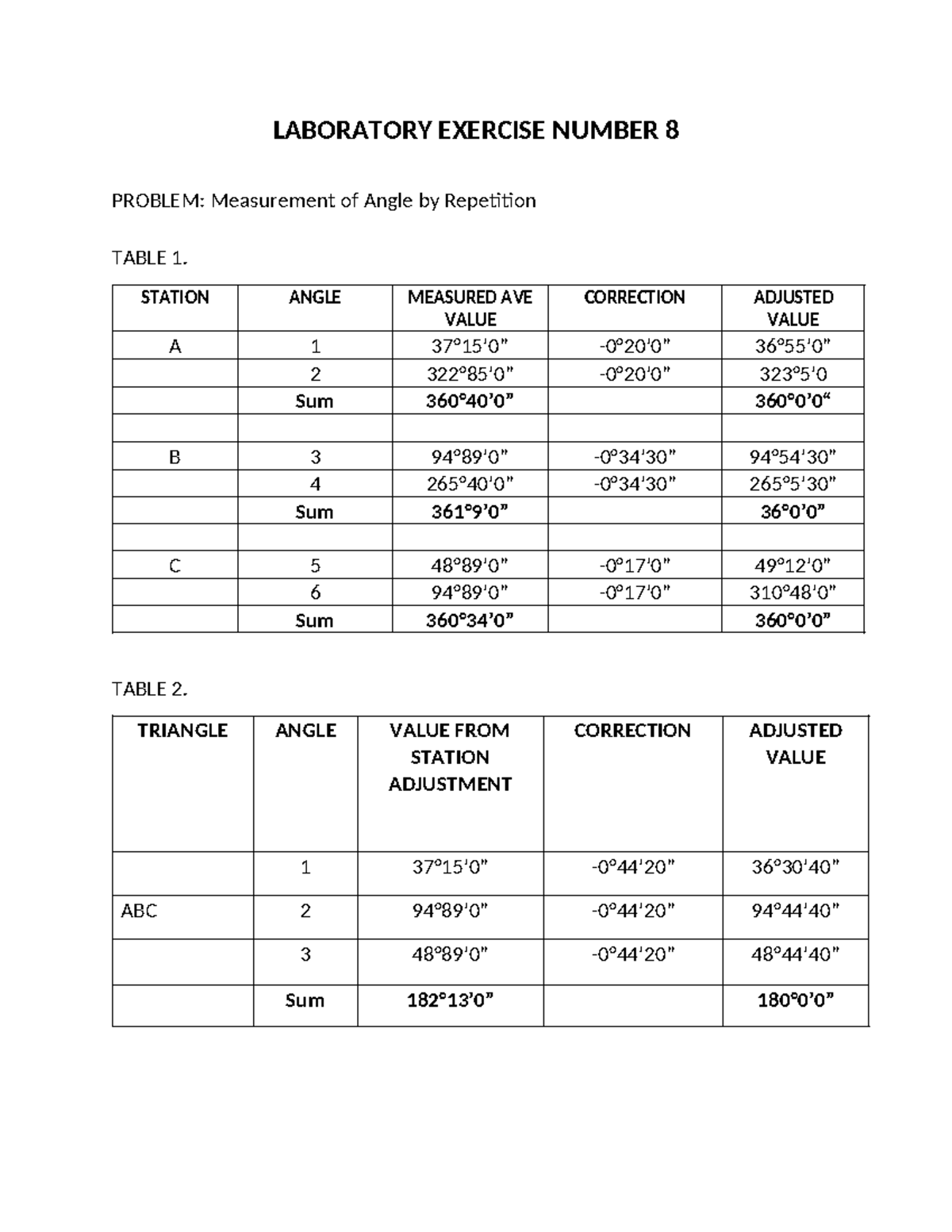 Laboratory Exercise Number 8 121310 - LABORATORY EXERCISE NUMBER 8 ...