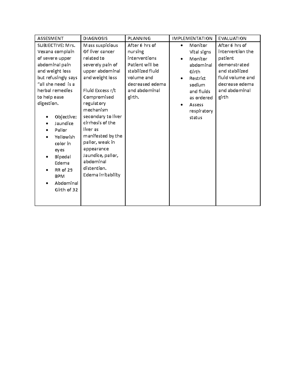 NCMA219 RLE Course TASK 5 - ASSESMENT DIAGNOSIS PLANNING IMPLEMENTATION ...