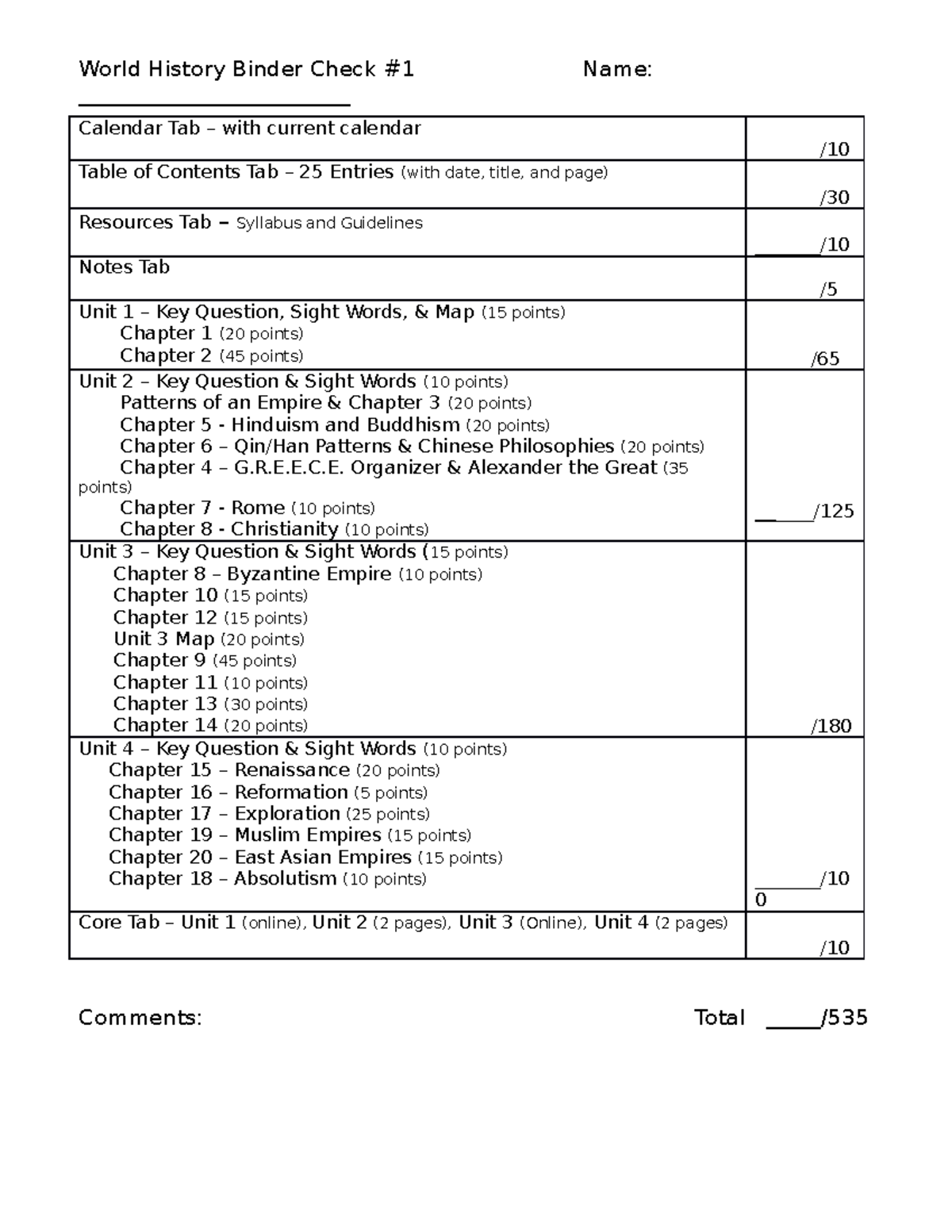 WH Binder Check 1 2017 World History Binder Check 1 Name