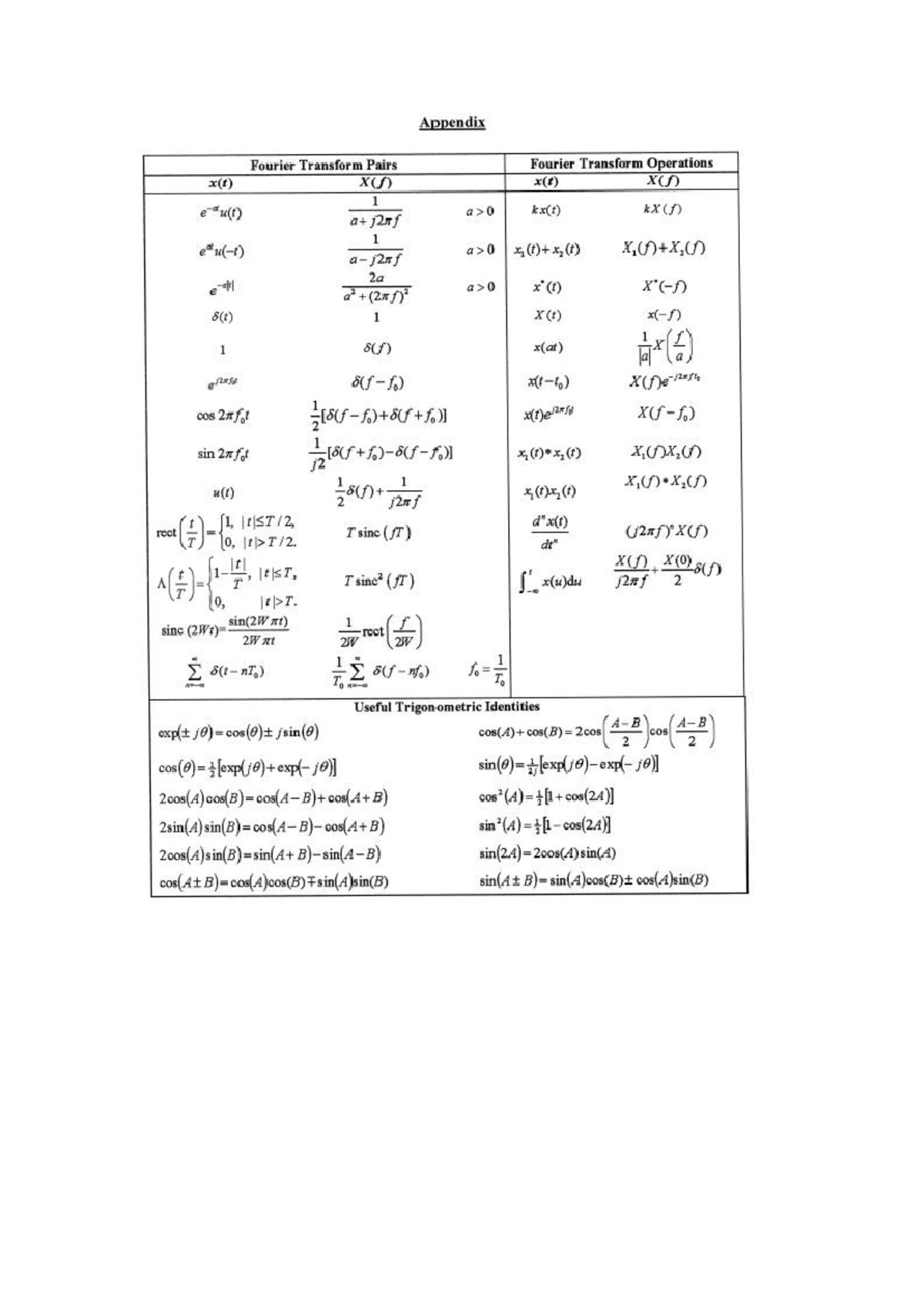 Appendix - Formula Sheet - IE2110 - Appendix Fourier Transform Pairs ...
