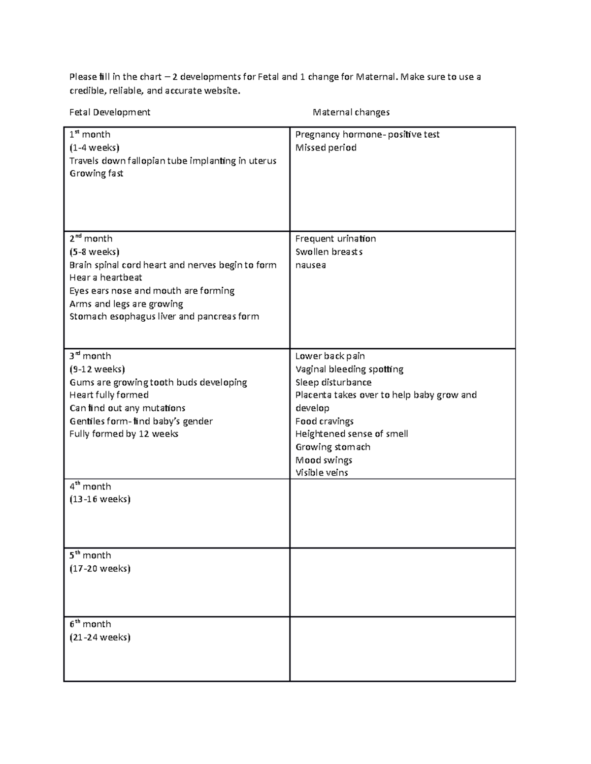 Prenatal Development chart - Please fill in the chart – 2 developments ...