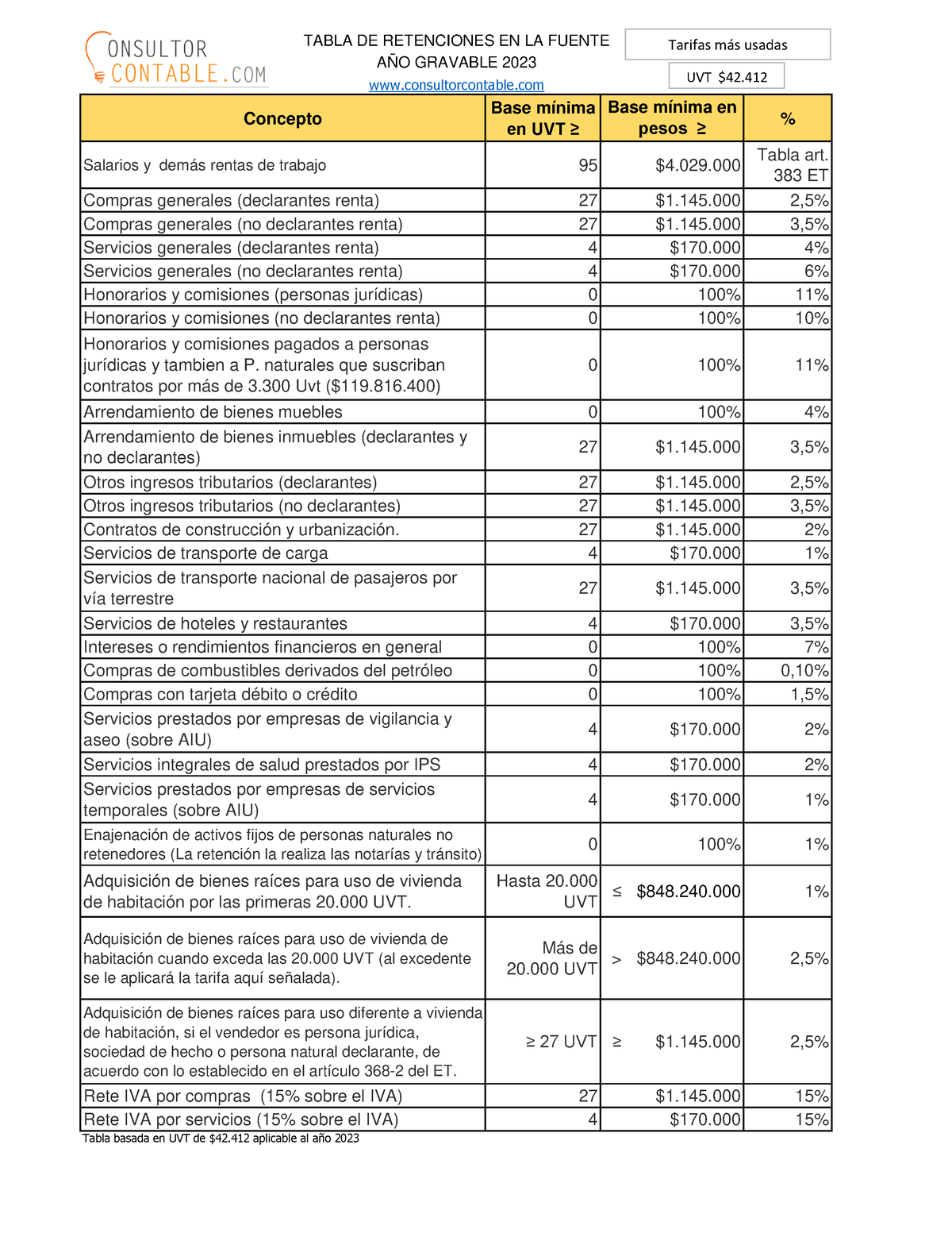 Tabla de retención en la fuente 2023 más usadas Concepto Base mínima