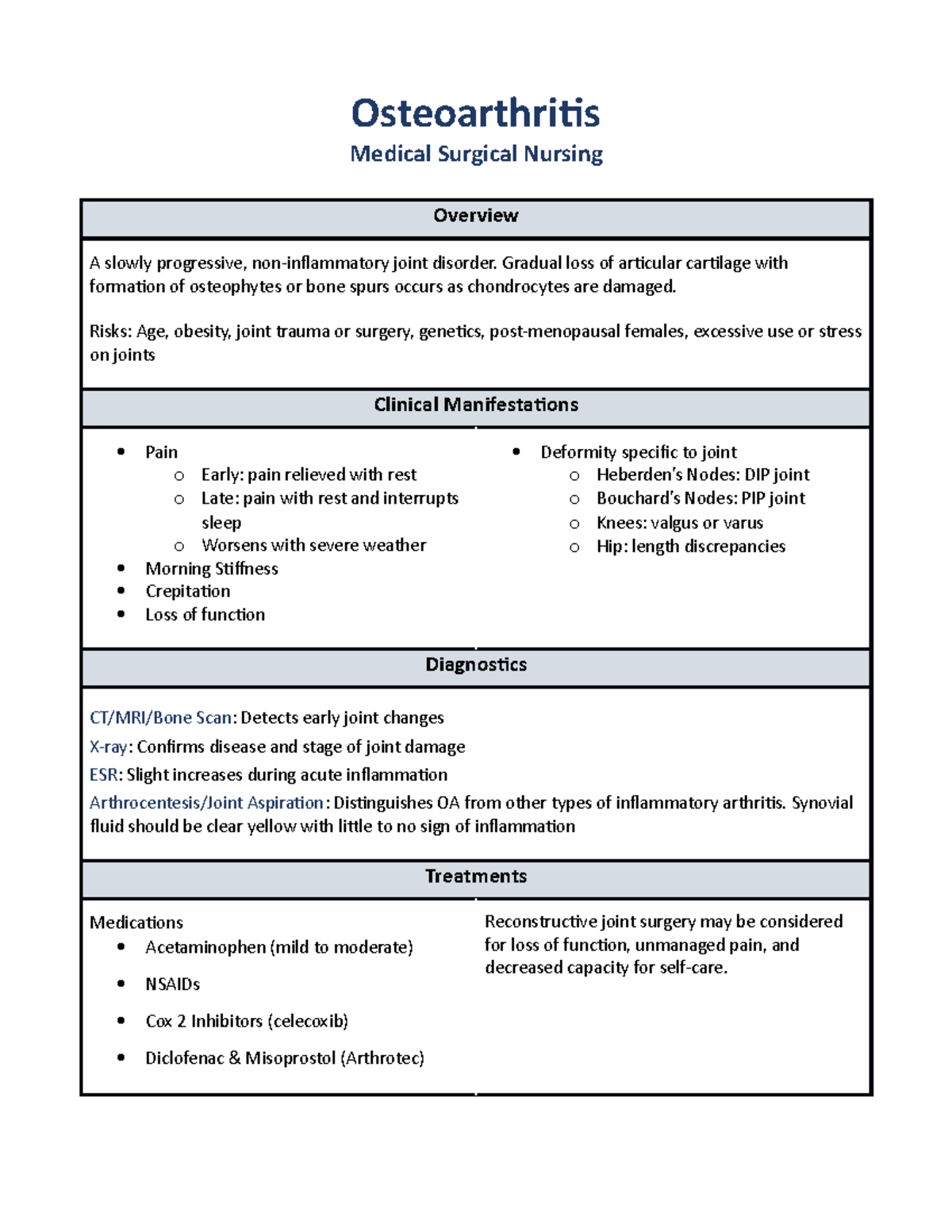 Osteoarthritis - Medical Surgical Nursing - NURS 102X - Bellevue ...