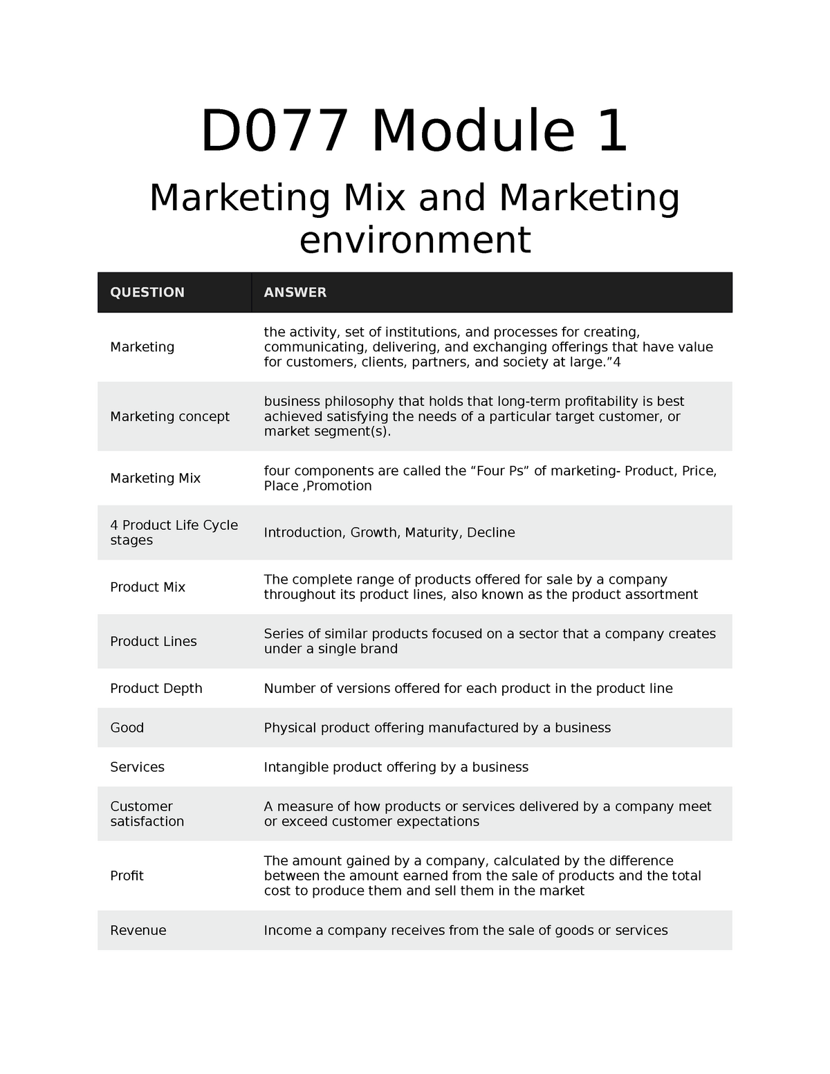 Module 1 Flashcards - D077 - WGU - Studocu