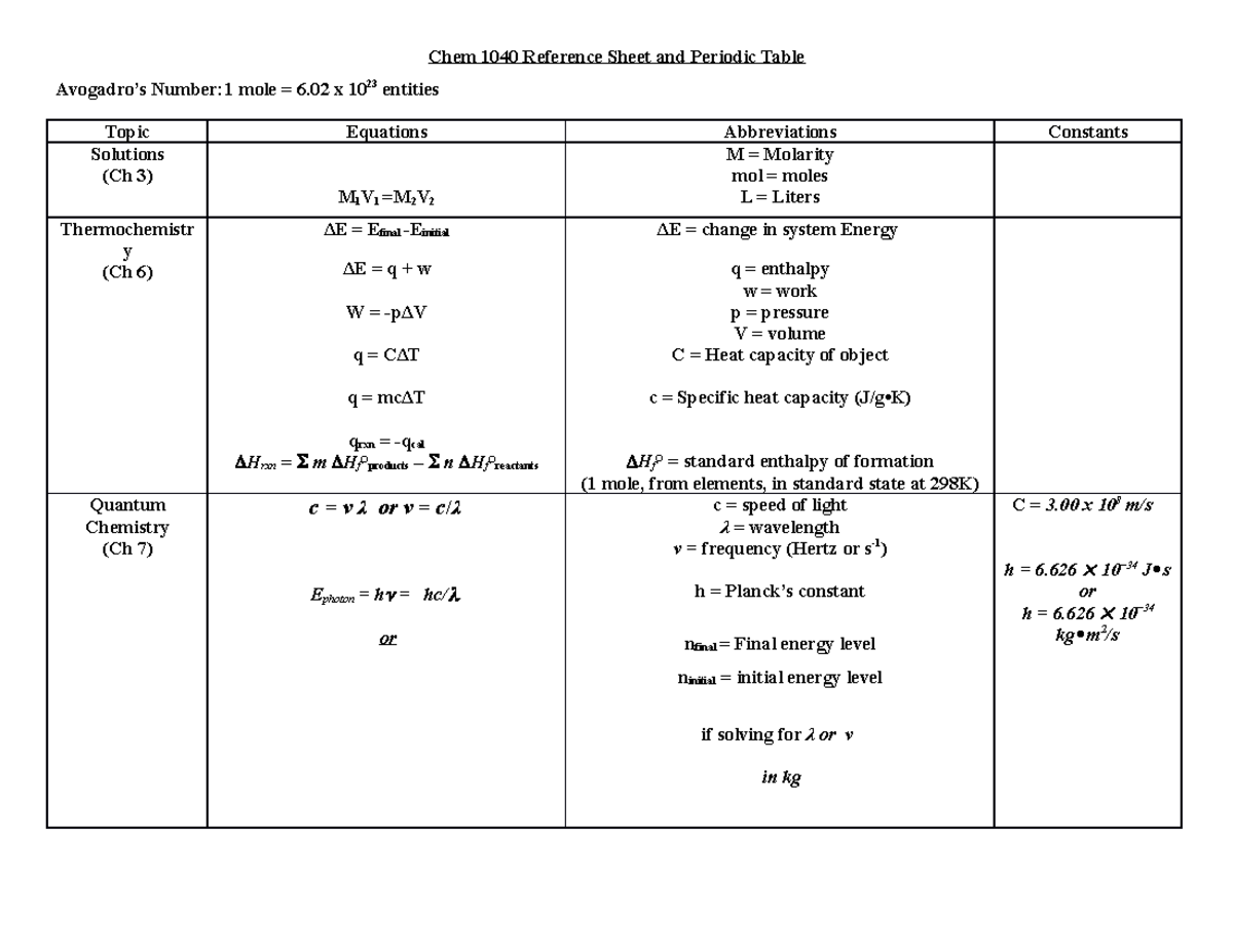 Chem 1040 Equation Reference Sheet including Periodic Table-1 - Chem ...