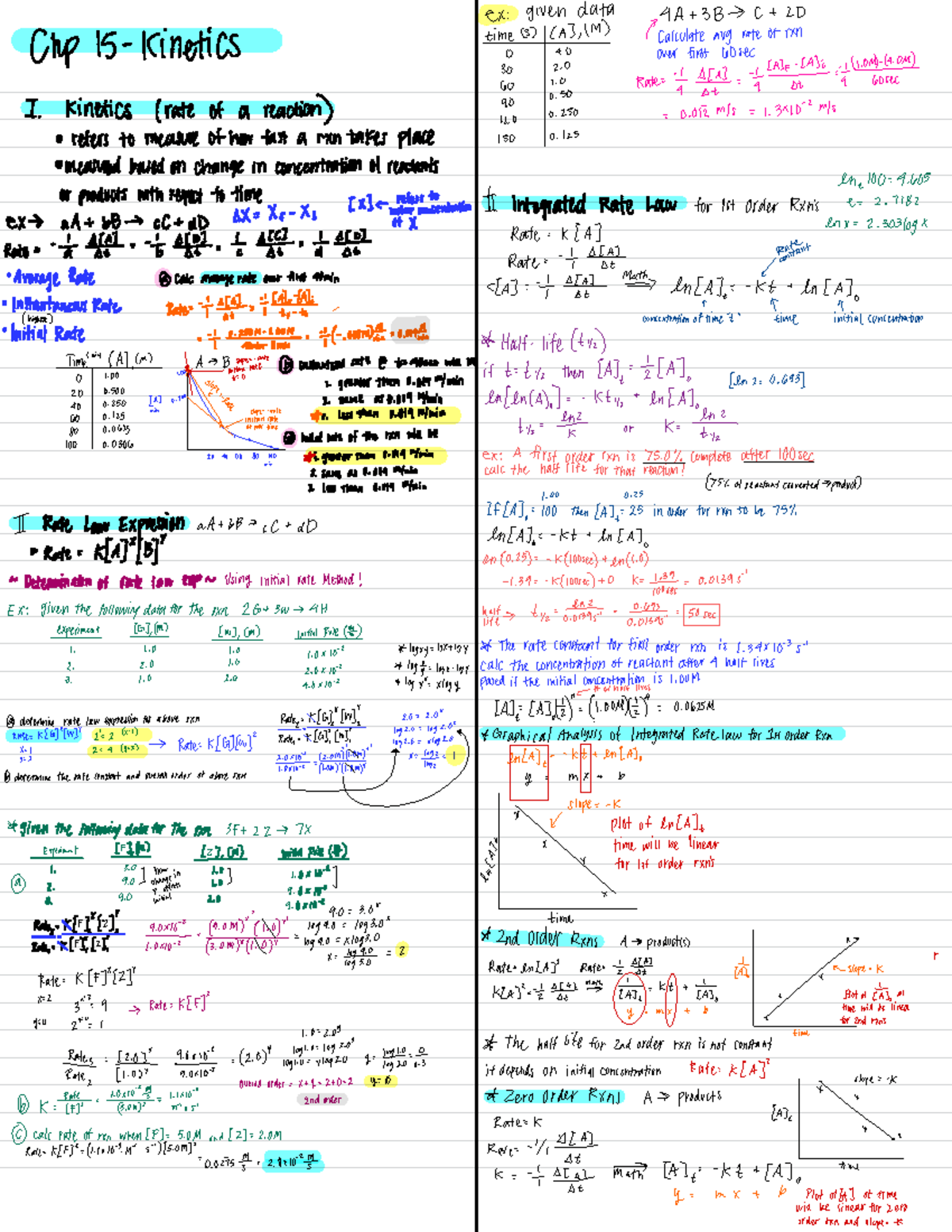 Chop 15- Chemical Kinetics - ex : given data 4A- ³ C 2D time [ATM ...