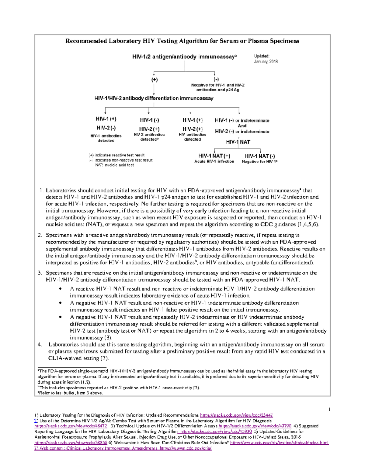 CDC HIV algoritmo - 1 Laboratory Testing for the Diagnosis of HIV ...