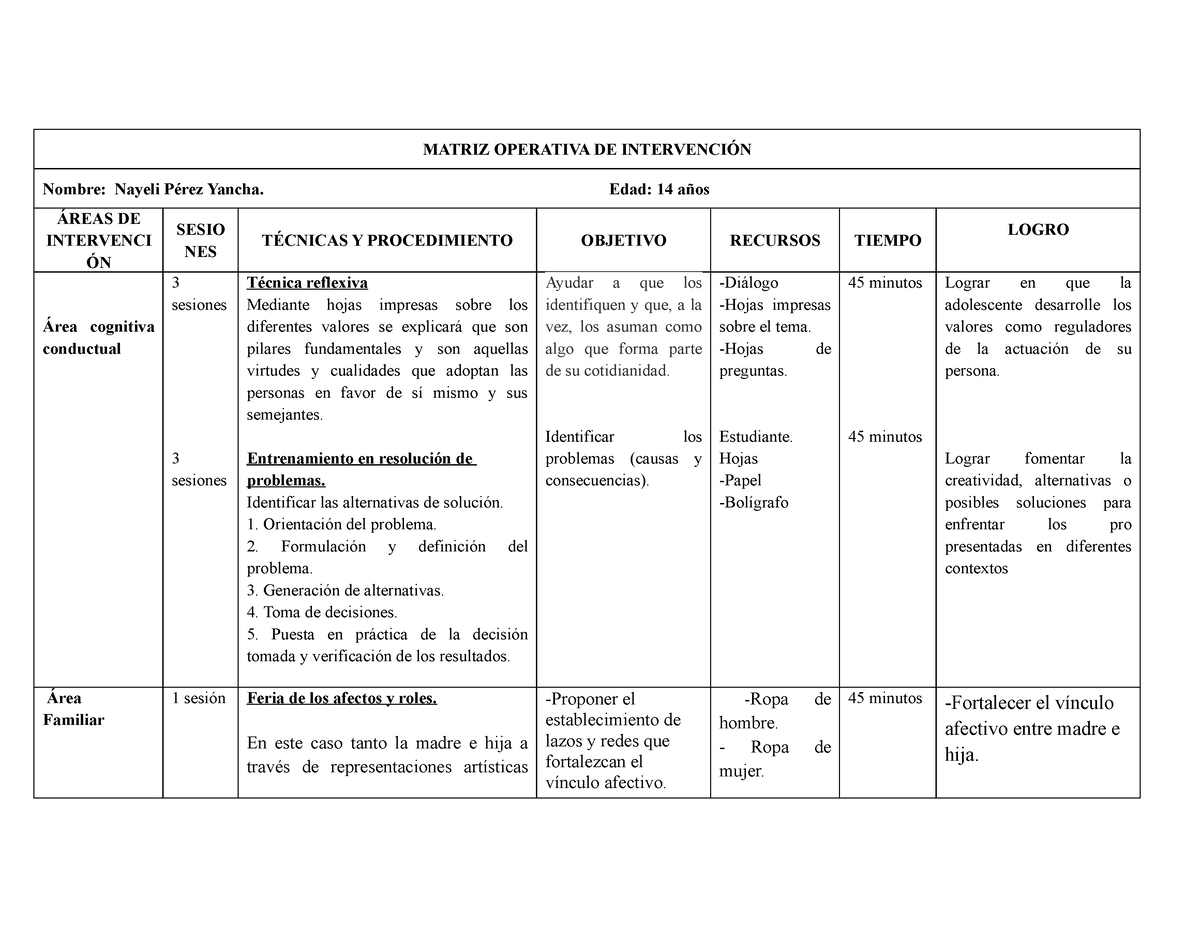 Matriz De Intervención Matriz Operativa De IntervenciÓn Nombre Nayeli Pérez Yancha Edad 14 3539