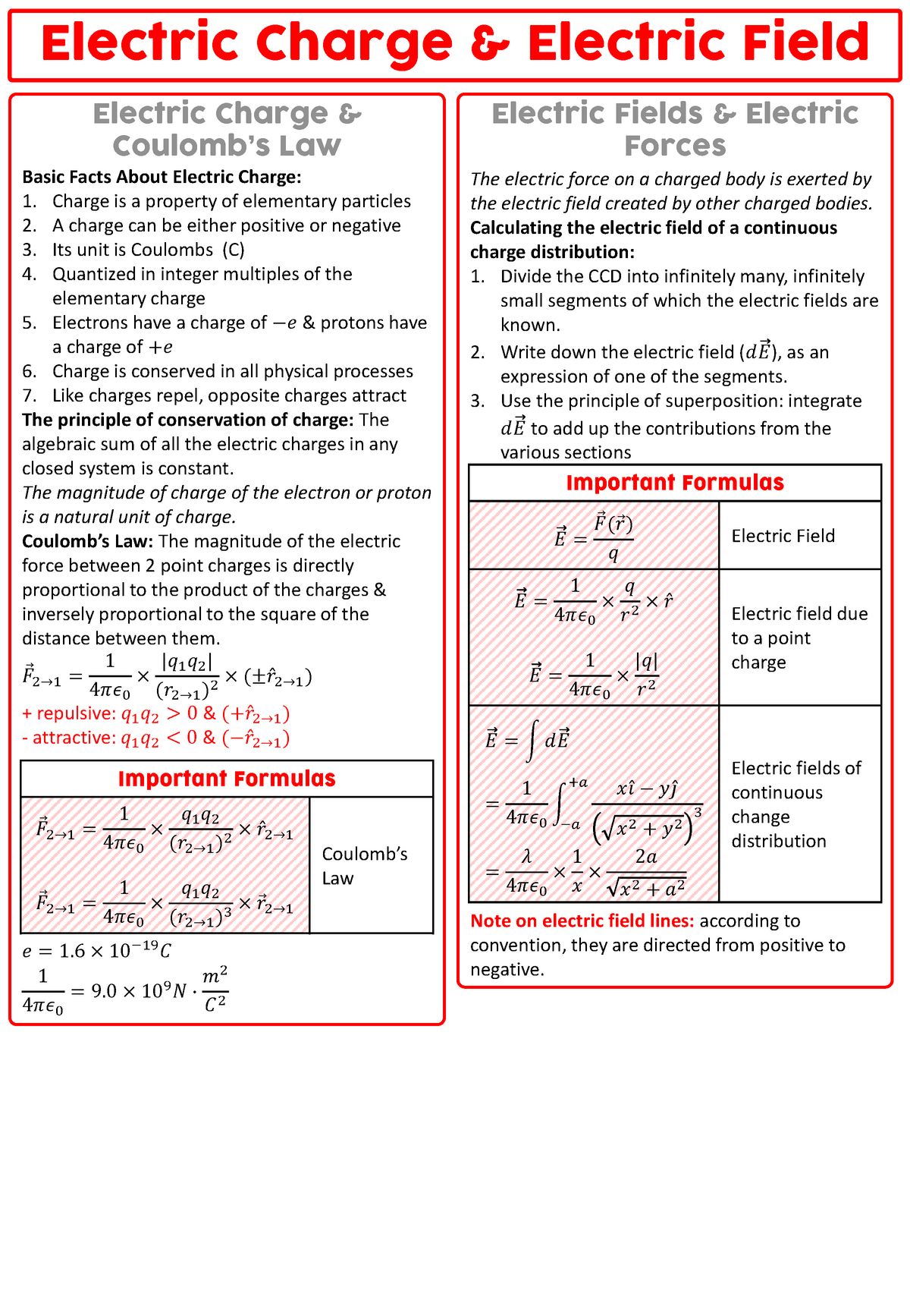 Electric Charge & Electric Field Summary - Warning: TT: Undefined ...