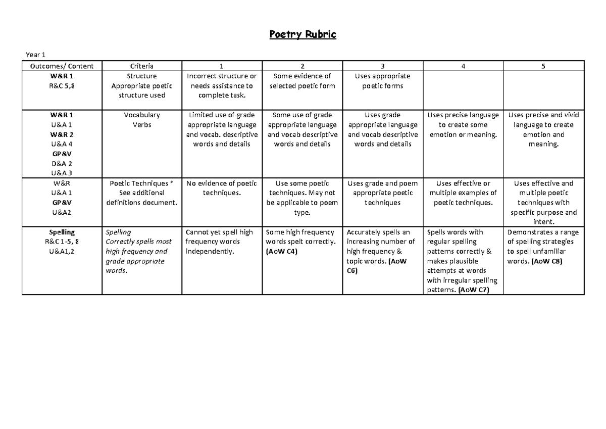 Scoring Rubric Poetry Teachervision - vrogue.co