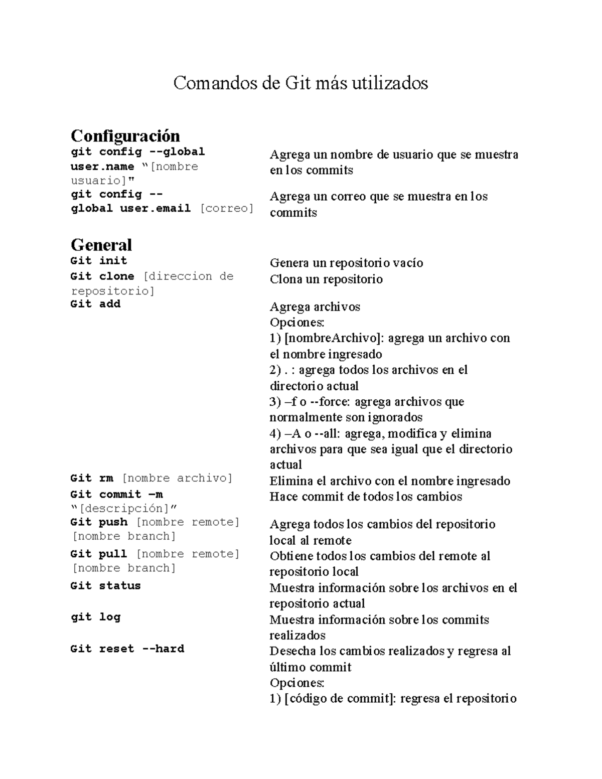 Comandos de git más utilizados - Comandos de Git más utilizados ...