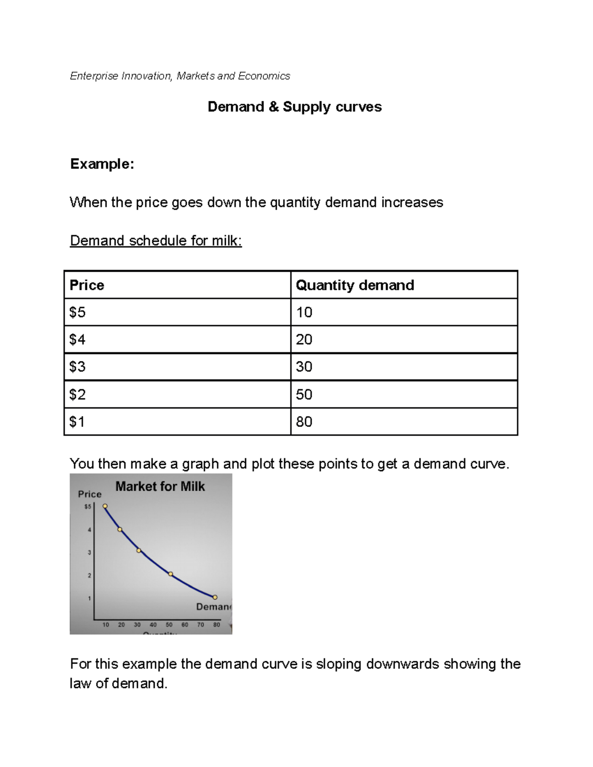 supply-and-demand-curves-enterprise-innovation-markets-and-economics