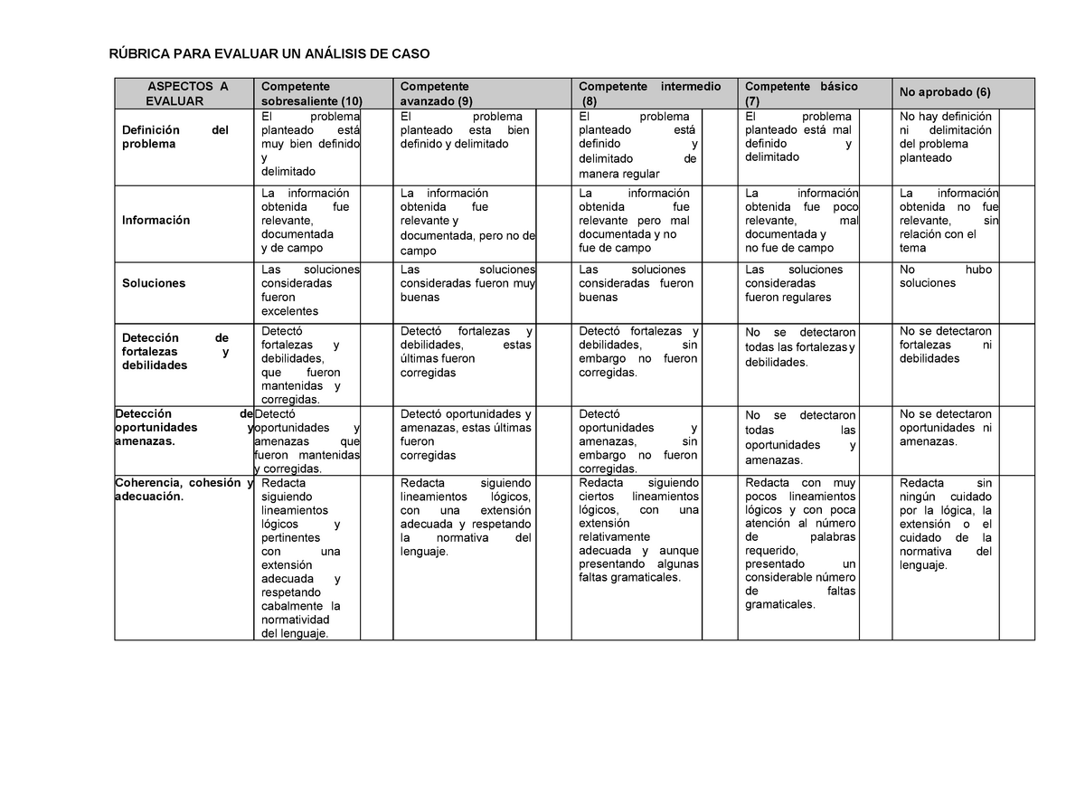Rubrica Para Evaluar Un Analisis De Caso RÚbrica Para Evaluar Un AnÁlisis De Caso Aspectos A