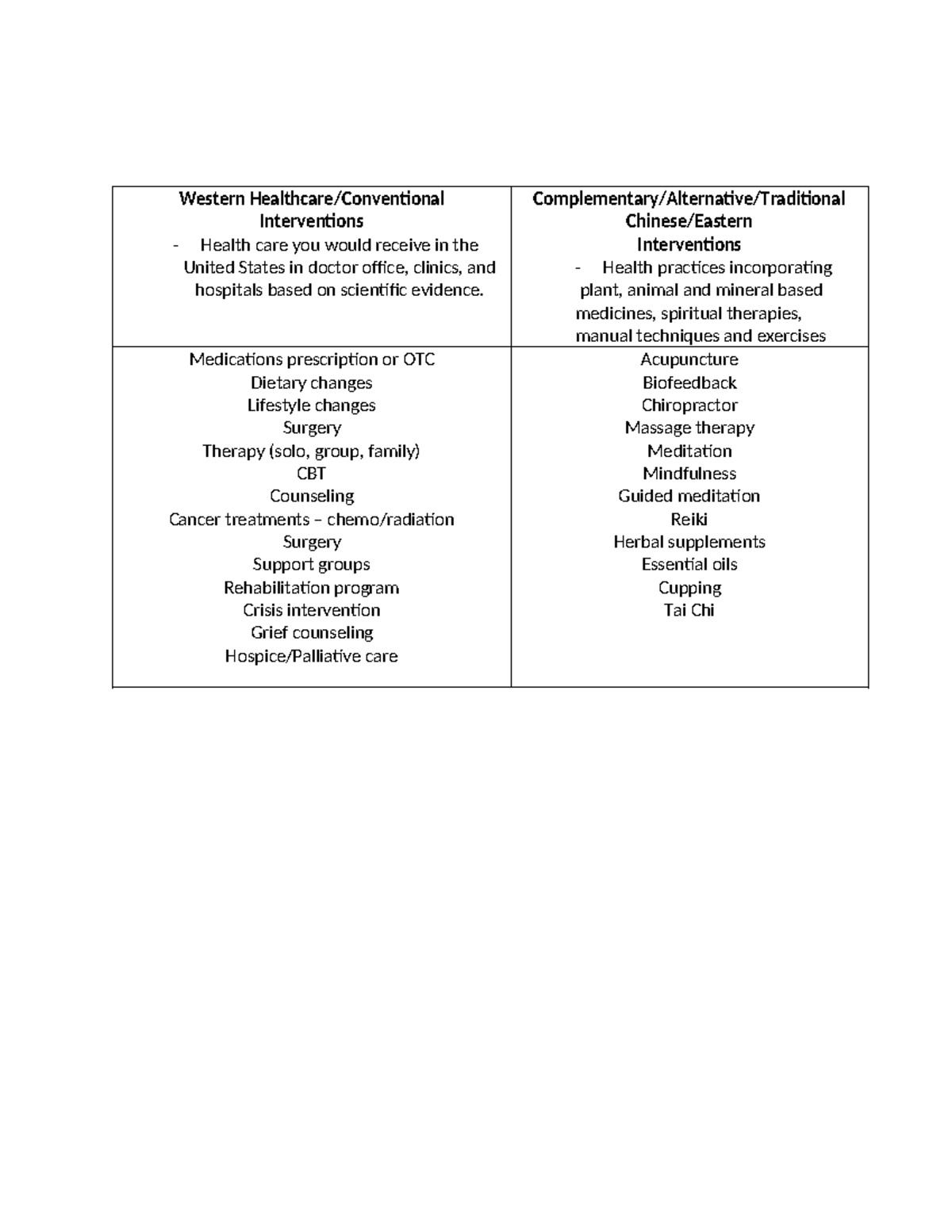 Intervention+examples - Western Healthcare/Conventional Interventions ...